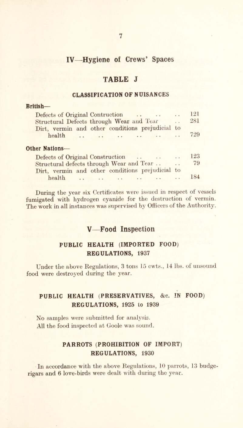 IV—Hygiene of Crews’ Spaces TABLE J CLASSIFICATION OF NUISANCES British Defects of Original Conduction Structural Defects through Wear and Tear Dirt, vermin and other conditions prejudicial to 121 281 health 729 Other Nations— Defects of Original Construction Structural defects through Wear and Tear Dirt, vermin and other conditions prejudicial to 123 79 health 184 During the year six Certificates were issued in respect of vessels fumigated with hydrogen cyanide for the destruction of vermin. The work in all instances was supervised by Officers of the Authority. V—Food Inspection PUBLIC HEALTH (IMPORTED FOOD) REGULATIONS, 1937 Under the above Regulations, 3 tons 15 cwts., 14 lbs. of unsound food were destroyed during the year. PUBLIC HEALTH (PRESERVATIVES, &c. IN FOOD) REGULATIONS, 1925 to 1939 No samples were submitted for analysis. All the food inspected at Goole was sound. PARROTS (PROHIBITION OF IMPORT) REGULATIONS, 1930 In accordance with the above Regulations, 10 parrots, 13 budge- rigars and 6 love-birds were dealt with during the year.