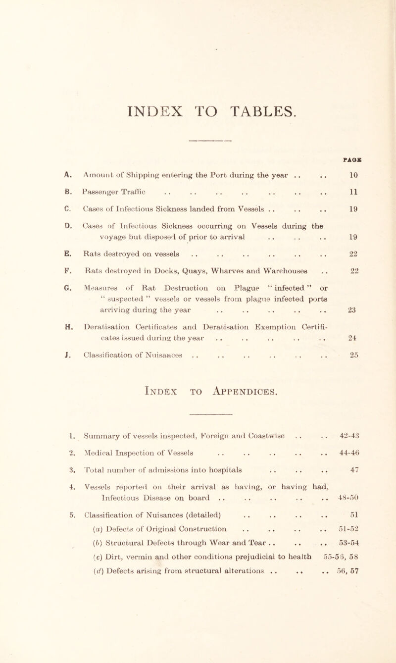 INDEX TO TABLES. A. Amount of Shipping entering the Port (hiring the year . . B. Passenger Traffic C. Cases of Infectious Sickness landed from Vessels . . 0, Cases of Infectious Sickness occurring on Vessels during the voyage but disposed of prior to arrival E. Rats destroyed on vessels F. Rats destroyed in Docks, Quays, Wharves and Warehouses G. Measures of Rat Destruction on Plague “ infected ” or “ suspected ” vessels or vessels from plague infected ports arriving during the year R. Deratisation Certificates and Deratisation Exemption Certifi- cates issued during the year JL Classification of Nuisances Index to Appendices. 1. Summary of vessels inspected, Foreign and Coastwise 2. Medical Inspection of Vessels 3. Total number of admissions into hospitals 4. Vessels reported on their arrival as having, or having had, Infectious Disease on board 5. Classification of Nuisances (detailed) (a) Defects of Original Construction (l>) Structural Defects through Wear and Tear (c) Dirt, vermin and other conditions prejudicial to health 55- (d) Defects arising from structural alterations .. PA OB 10 11 19 19 22 22 23 24 25 42-43 44-46 47 48-50 51 51-52 53-54 58, 58 56, 57