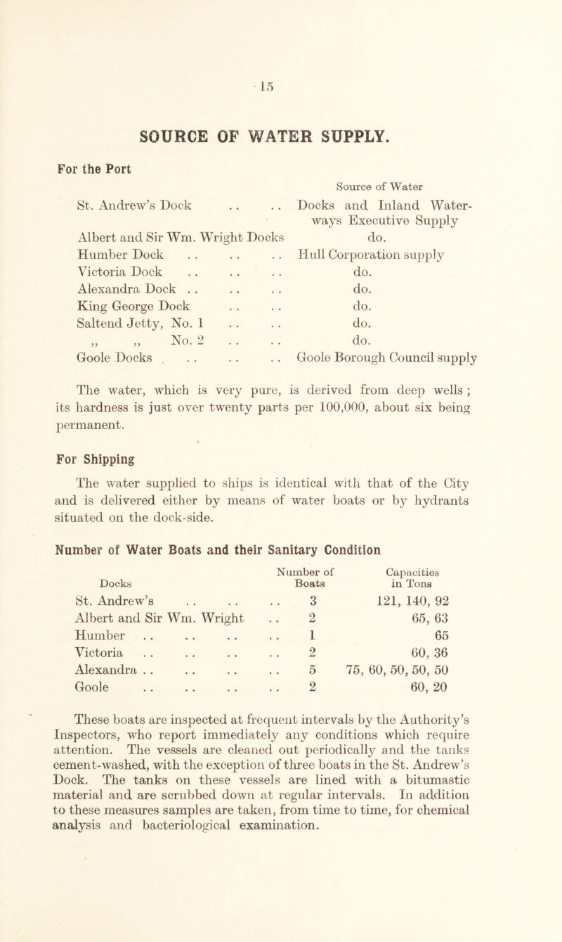 -15 SOURCE OF WATER SUPPLY. For the Port St. Andrew’s Dock Albert and Sir Wm. Wright Docks Humber Dock Victoria Dock Alexandra Dock King George Dock Saltend Jetty, No. 1 No 2 Goole Docks Source of Water Docks and Inland Water- ways Executive Supply do. Hull Corporation supply do. do. do. do. do. Goole Borough Council supply The water, which is very pure, is derived from deep wells ; its hardness is just over twenty parts per 100,000, about six being permanent. For Shipping The water supplied to ships is identical with that of the City and is delivered either by means of water boats or by hydrants situated on the dock-side. Number of Water Boats and their Sanitary Condition Docks Number of Capacities Boats in Tons St. Andrew’s Albert and Sir Wm. Wright Humber Victoria Alexandra Goole 3 2 1 2 5 2 121, 140, 92 65, 63 65 60, 36 75, 60, 50, 50, 50 60, 20 These boats are inspected at frequent intervals by the Authority’s Inspectors, who report immediately any conditions which require attention. The vessels are cleaned out periodically and the tanks cement-washed, with the exception of three boats in the St. Andrew’s Dock. The tanks on these vessels are lined with a bitumastic material and are scrubbed down at regular intervals. In addition to these measures samples are taken, from time to time, for chemical analysis and bacteriological examination.