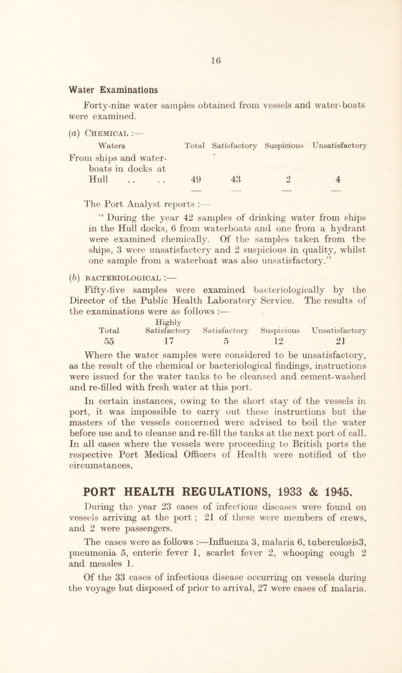 Water Examinations Forty-nine water samples obtained from vessels and water-boats were examined. (a) Chemical :— Waters Total Satisfactory Suspicious Unsatisfactory From ships and water- boats in docks at Hull .... 49 43 2 4 The Port Analyst reports — “ During the year 42 samples of drinking water from ships in the Hull docks, 6 from waterboat-s and one from a hydrant were examined chemically. Of the samples taken from tbe ships, 3 were unsatisfactory and 2 suspicious in quality, whilst one sample from a waterboat was also unsatisfactory.” (b) BACTERIOLOGICAL : Fifty-live samples were examined bacteriologically by the Director of the Public Health Laboratory Service. The results of the examinations were as follows :— Highly Total Satisfactory Satisfactory Suspicious Unsatisfactory 55 17 5 12 21 Where the water samples were considered to be unsatisfactory, as the result of the chemical or bacteriological findings, instructions were issued for the water tanks to be cleansed and cement-washed and re-filled with fresh water at this port. In certain instances, owing to the short stay of the vessels in port, it was impossible to carry out these instructions but the masters of the vessels concerned were advised to boil the water before use and to cleanse and re-fill the tanks at the next port of call. In all cases where the vessels were proceeding to British ports the respective Port Medical Officers of Health were notified of the circumstances. PORT HEALTH REGULATIONS, 1933 & 1945. During the year 23 cases of infectious diseases were found on vessels arriving at the port ; 21 of these were members of crews, and 2 were passengers. The cases were as follows :—Influenza 3, malaria 6, tuberculosis3, pneumonia 5, enteric fever 1, scarlet fever 2, whooping cough 2 and measles 1. Of the 33 cases of infectious disease occurring on vessels during the voyage but disposed of prior to arrival, 27 were cases of malaria.
