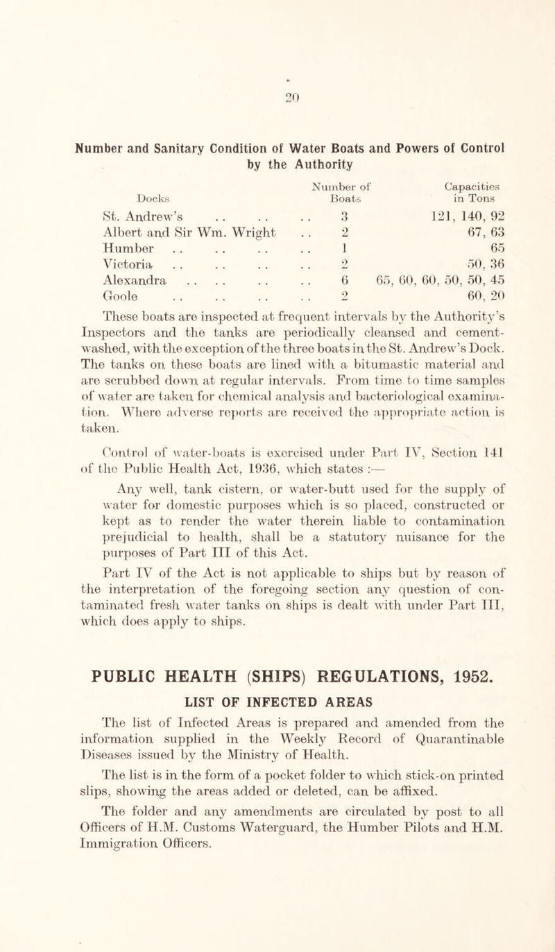 Number and Sanitary Condition of Water Boats and Powers of Control by the Authority Docks St. Andrew’s Albert and Sir Wm. Wright Humber Victoria Alexandra Goole Number of Boats o 0 2 1 9 jLi 6 65, 9 Capacities in Tons 121, 140, 92 67, 63 65 ■50, 36 , 60, 50, 50, 45 60, 20 These boats are inspected at frequent intervals by the Authority’s Inspectors and the tanks are periodically cleansed and cement- washed, with the exception of the three boats in the St. Andrew’s Dock. The tanks on these boats are lined with a bitumastic material and are scrubbed down at regular intervals. From time to time samples of water are taken for chemical analysis and bacteriological examina- tion. Where adverse reports are received the appropriate action is taken. Control of water-boats is exercised under Part IV, Section 141 of the Public Health Act, 1936, which states :— Any well, tank cistern, or water-butt used for the supply of water for domestic purposes which is so placed, constructed or kept as to render the water therein liable to contamination prejudicial to health, shall be a statutory nuisance for the purposes of Part III of this Act. Part IV of the Act is not applicable to ships but by reason of the interpretation of the foregoing section any question of con- taminated fresh water tanks on ships is dealt with under Part III, which does apply to ships. PUBLIC HEALTH (SHIPS) REGULATIONS, 1952. LIST OF INFECTED AREAS The list of Infected Areas is prepared and amended from the information supplied in the Weekly Record of Quarantinable Diseases issued by the Ministry of Health. The list is in the form of a pocket folder to which stick-on printed slips, showing the areas added or deleted, can be affixed. The folder and any amendments are circulated by post to all Officers of H.M. Customs Waterguard, the Humber Pilots and H.M. Immigration Officers.