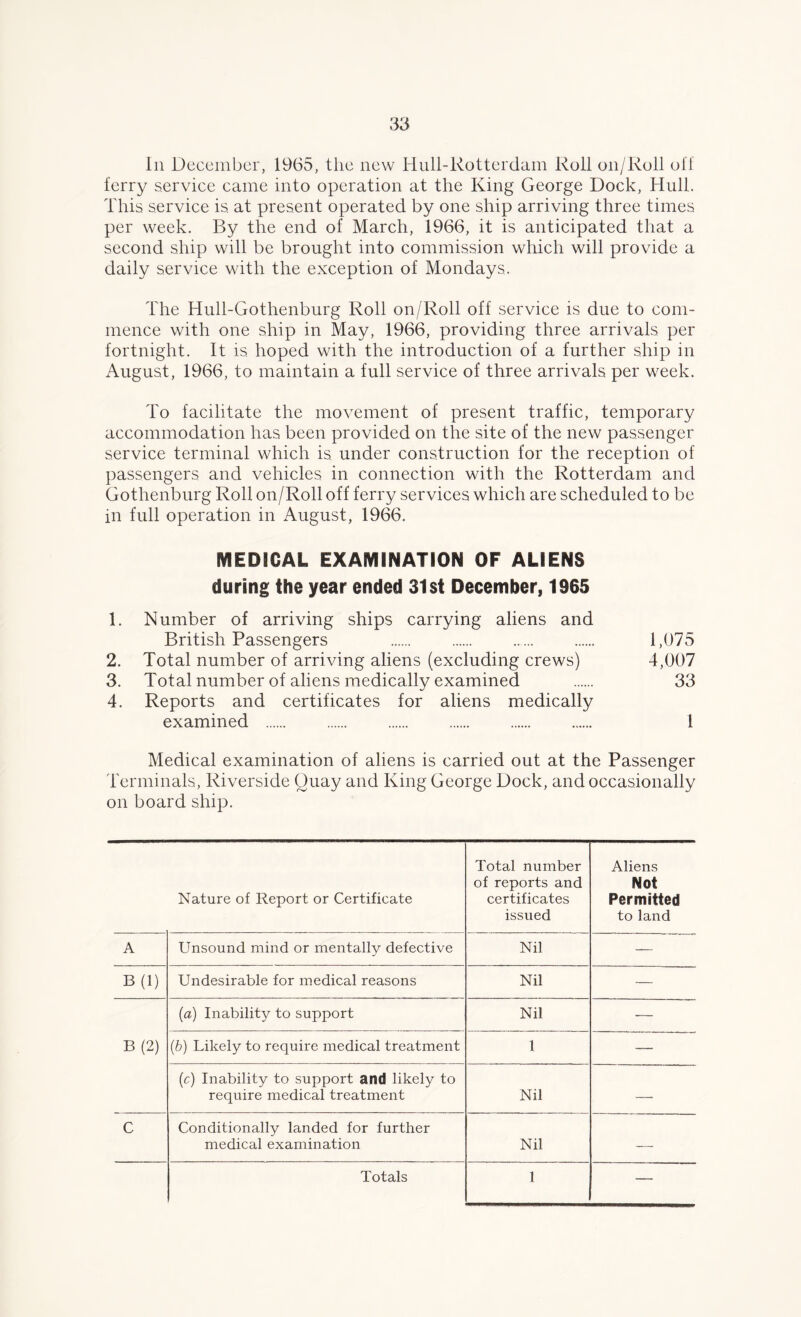 In December, 1965, the new Hull-Rotterdam Roll 011/Roll oil ferry service came into operation at the King George Dock, Hull. This service is at present operated by one ship arriving three times per week. By the end of March, 1966, it is anticipated that a second ship will be brought into commission which will provide a daily service with the exception of Mondays. The Hull-Gothenburg Roll on/Roll off service is due to com- mence with one ship in May, 1966, providing three arrivals per fortnight. It is hoped with the introduction of a further ship in August, 1966, to maintain a full service of three arrivals per week. To facilitate the movement of present traffic, temporary accommodation has been provided on the site of the new passenger service terminal which is under construction for the reception of passengers and vehicles in connection with the Rotterdam and Gothenburg Roll on/Roll off ferry services which are scheduled to be in full operation in August, 1966. MEDICAL EXAMINATION OF ALIENS during the year ended 31st December, 1965 1. Number of arriving ships carrying aliens and British Passengers 1,075 2. Total number of arriving aliens (excluding crews) 4,007 3. Total number of aliens medically examined 33 4. Reports and certificates for aliens medically examined 1 Medical examination of aliens is carried out at the Passenger Terminals, Riverside Quay and King George Dock, and occasionally on board ship. Nature of Report or Certificate Total number of reports and certificates issued Aliens Not Permitted to land A Unsound mind or mentally defective Nil — B (1) Undesirable for medical reasons Nil — (a) Inability to support Nil — B (2) (6) Likely to require medical treatment 1 — (c) Inability to support and likely to require medical treatment Nil — C Conditionally landed for further medical examination Nil — Totals 1 —