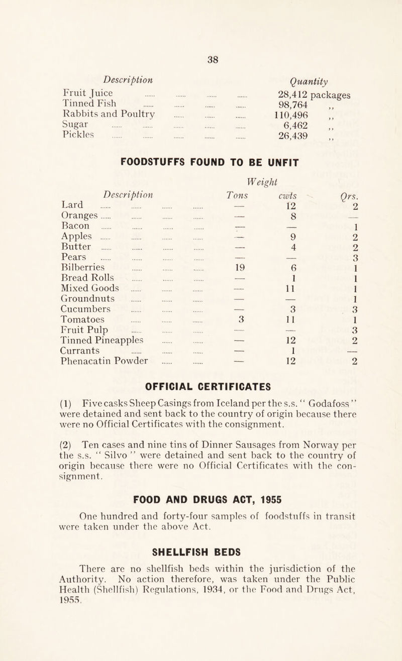 Description Fruit Juice Tinned Fish Rabbits and Poultry Sugar Pickles Quantity 28,412 packages 98,764 110,496 6,462 26,439 FOODSTUFFS FOUND TO BE UNFIT Description Lard Oranges Bacon Apples Butter Pears Bilberries Bread Rolls Mixed Goods Groundnuts Cucumbers Tomatoes Fruit Pulp Tinned Pineapples Currants Phenacatin Powder Weight T ons czots 12 — 8 — 9 — 4 19 6 — 1 11 — 3 3 11 — 12 — 1 12 Qrs. 2 1 2 2 3 1 1 1 1 3 1 3 2 2 OFFICIAL CERTIFICATES (1) Five casks Sheep Casings from Iceland per the s.s. “ Godafoss” were detained and sent back to the country of origin because there were no Official Certificates with the consignment. (2) Ten cases and nine tins of Dinner Sausages from Norway per the s.s. “ Silvo ” were detained and sent back to the country of origin because there were no Official Certificates, with the con- signment. FOOD AND DRUGS ACT, 1955 One hundred and forty-four samples of foodstuffs in transit were taken under the above Act. SHELLFISH BEDS There are no shellfish beds within the jurisdiction of the Authority. No action therefore, was taken under the Public Health (Shellfish) Regulations, 1934, or the Food and Drugs Act, 1955.