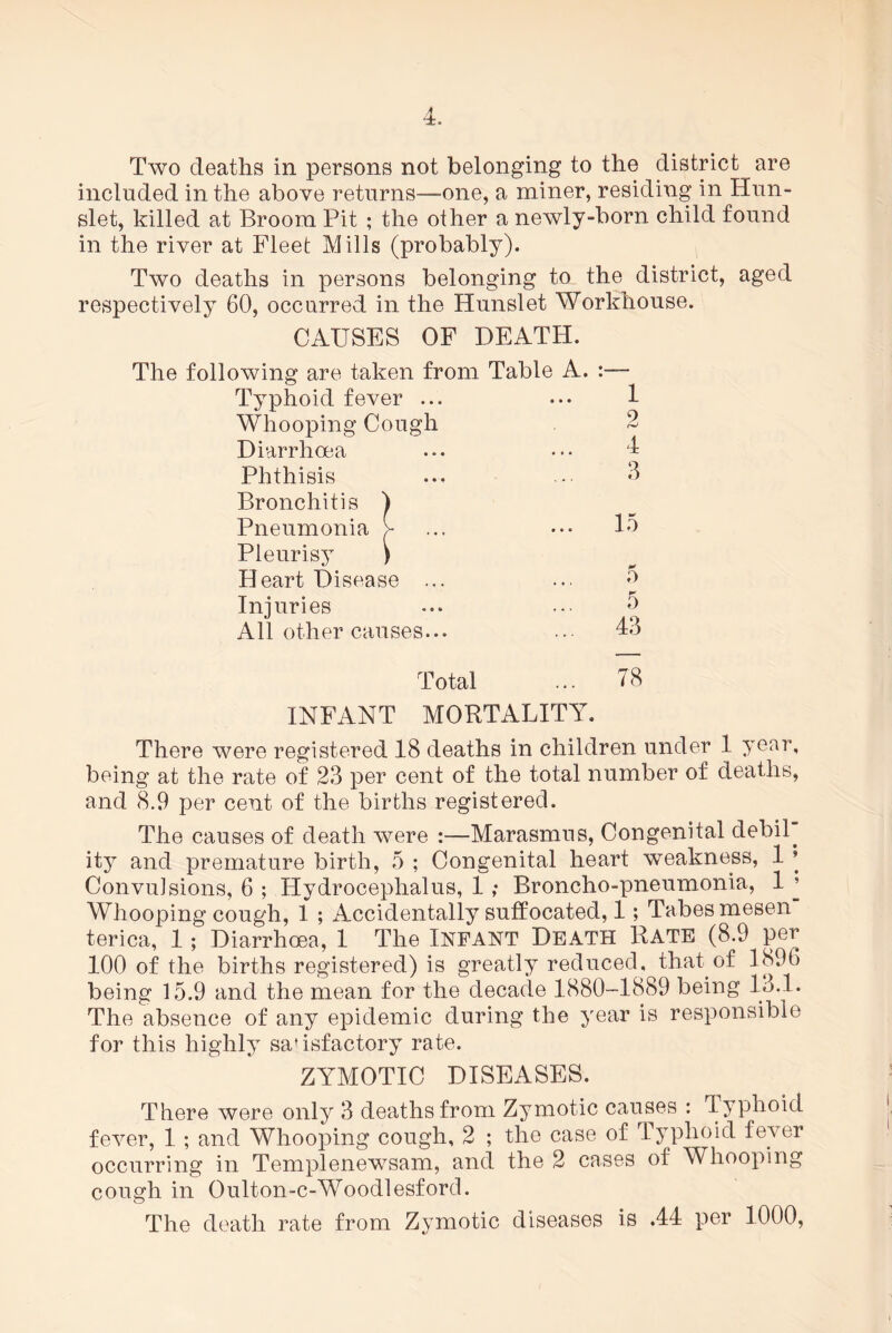 included in the above returns—one, a miner, residing in Hun- slet, killed at Broom Pit ; the other a newly-born child found in the river at Fleet Mills (probably). Two deaths in persons belonging to the district, aged respectively 60, occurred in the Hunslet Workhouse. CAUSES OF DEATH. Typhoid fever ... 1 Whooping Cough 2 Diarrhoea 4 Phthisis 3 Bronchitis ) Pneumonia > 15 Pleurisy ) Heart Disease ... 5 Injuries 5 All other causes... 43 Total ... 78 INFANT MORTALITY. There were registered 18 deaths in children under 1 year, being at the rate of 23 per cent of the total number of deaths, and 8.9 per cent of the births registered. The causes of death were -Marasmus, Congenital debil. ity and premature birth, 5 ; Congenital heart weakness, 1 * Convulsions, 6 ; Hydrocephalus, 1 ; Broncho-pneumonia, 1 * Whooping cough, 1 ; Accidentally suffocated, 1; Tabes mesen terica, 1 ; Diarrhoea, 1 The Infant Death Rate (8.9 per 100 of the births registered) is greatly reduced, that of .1896 being 15.9 and the mean for the decade 1880-1889 being 13.1. The absence of any epidemic during the year is responsible for this highly sa'isfactory rate. ZYMOTIC DISEASES. There were only 3 deaths from Zymotic causes : dj phoid fever, 1 ; and Whooping cough, 2 ; the case of Typhoid fever occurring in Templenewsam, and the 2 cases of Whooping cough in 0ulton-c-Woodlesford. The death rate from Zymotic diseases is .44 per 1000,