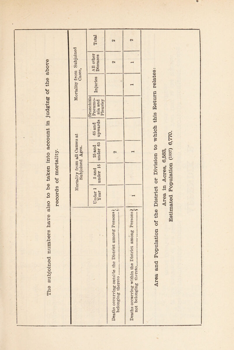 The subjoined numbers have also to be taken into account in judging of the above >> c3 43 u a O © 'd fH o o © fH •c 0) a • r-4 o •r—» ,C E3 72 • S I 2§ if u o £ o H O T3 >> S S ” a 2 5 5 §.S| c<^ m © 03 O §) r=*^ c5 C s ® o a j. »r-( *r-> •s® 4-3 fn o cn ® 2 © rH 03 ° © r-4 OQ f“1 *r— <o 03 3 •r—> C •0'S c3 & a U5 -a » 5 u cS ® iO a! <m a a a u a ® **a a ^ *2 ® 5? ^3 © (M cc § 03 ftl © PL, bf) C o s o3 .2 *E 03 CC O g£ gj S O rC3 O -4-P ^ C3 © Q (M 03 c o <J1 03 Ph to c *o c3 -m o *u CQ s © 5s S 2 •a © v 6)0 6c a .S ’5b £ a aS o a> o ,Q o cc o © « © © +3 cS r-H © fH d u d -p © ft © •H .3 -p .a o •rH ft £ 0 43 - .—. CO § S| 1 ®« > m O 5 £| o « a 43 d o O - ft  «s fn 43 © o t- c- CD P <1 S © ft 43 «M O fl o *rH 43 c3 rH d ft o ft fl si c3 © fH <1 43 © ft