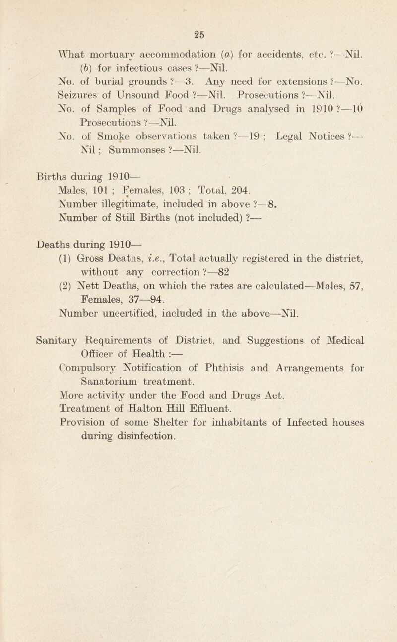 What mortuary accommodation (a) for accidents, etc. ?—Nil. (b) for infectious cases ?—Nil. No. of burial grounds ?-—3. Any need for extensions ?—No. Seizures of Unsound Food ?—Nil. Prosecutions ?—Nil. No. of Samples of Food and Drugs analysed in 1910 ?—10 Prosecutions ?—Nil. No. of Smoke observations taken ?—19 ; Legal Notices ?— Nil ; Summonses ?—Nil. Births during 1910— Males, 101 ; Females, 103 ; Total, 204. Number illegitimate, included in above ?—8. Number of Still Births (not included) ?— Deaths during 1910-— (1) Gross Deaths, i.e., Total actually registered in the district, without any correction ?—82 (2) Nett Deaths, on which the rates are calculated—Males, 57, Females, 37—94. Number uncertified, included in the above—Nil. Sanitary Requirements of District, and Suggestions of Medical Officer of Health :— Compulsory Notification of Phthisis and Arrangements for Sanatorium treatment. More activity under the Food and Drugs Act. Treatment of Halton Hill Effluent. Provision of some Shelter for inhabitants of Infected houses during disinfection.