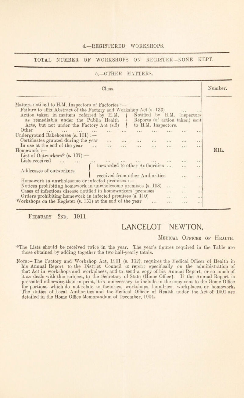 4.—REGISTERED WORKSHOPS. TOTAL NUMBER OF WORKSHOPS ON REGISTER—NONE KEPT. 5.—OTHER MATTERS. Class. Number. Matters notified to H.M. Inspectors of Factories :— Failure to affix Abstract of the Factory and Workshop Act(s. 133) Action taken in matters referred by H.M. ) Notified by H.M. Inspectors as remediable under the Public Health > Reports (of action taken) sent Acts, but not under the Factory Act (s.5) ) to H.M. Inspectors. 0 thei ... ... ... ... ... ... ... ... ... ... ... Underground Bakehouses (s. 101) : — Certificates granted during the year In use at the end of the year Homework :— NIL. List of Outworkers* (s. 107):— Lists received f forwarded to other Authorities ... Addresses of outworkers 4 b received from other Authorities Homework in unwholesome or infected premises :— Notices prohibiting homework in unwholesome premises (s. 108) Cases of infectious disease notified in homeworkers’ premises Orders prohibiting homework in infected premises (s. 110) Workshops on the Register (s. 131) at the end of the year February 2nd, 1911 LANCELOT NEWTON, Medical Officer of Health. *Tlie Lists should be received twice in the year. The year’s figures required in the Table are those obtained by adding together the two half-yearly totals. Note:—The Factory and Workshop Act, 1901 (s. 132), requires the Medical Officer of Health in his Annual Report to the District Council io report specifically on the administration of that Act in workshops and workplaces, and to send a copy of his Annual Report, or so much of it as deals with this subject, to the Secretary of State (Home Office). If the Annual Report is presented otherwise than in print, it is unnecessary to include in the copy sent to the Home Office the portions which do not relate to factories, workshops, laundries, Avorkplaces, or homework. The duties of Local Authorities and the Medical Officer of Health under the Act of 1901 are detailed in the Home Office Memorandum of December, 1904.