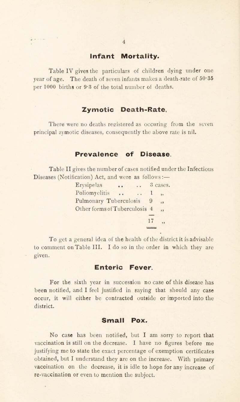 Infant Mortality. Table IV gives the particulars of children dying under one year of age. The death of seven infants makes a death-rate of 50-35 per 1000 births or 9-3 of the total number of deaths. Zymotic Death-Rate, There were no deaths registered as occuring from the seven principal zymotic diseases, consequently the above rate is nil. Prevalence of Disease. Table II gives the number of cases notified under the Infectious Diseases (Notification) Act, and were as follows:— Erysipelas ., .. 3 cases. Poliomyelitis .. . . 1 „ Pulmonary Tuberculosis 9 ,, Other forms of Tuberculosis 4 ,, To get a general idea of the health of the district it is advisable to comment on Table III. I do so in the order in which they are given. Enteric Fever. For the sixth year in succession no case of this disease has been notified, and I feel justified in saying that should any case occur, it will either be contracted outside or imported into the district. Small Pox. No case has been notified, but I am sorry to report that vaccination is still on the decrease. I have no figures before me justifying me to state the exact percentage of exemption certificates obtained, but I understand they are on the increase. With primary vacoination on the decrease, it is idle to hope for any increase of re-vaccination or even to mention the subject.