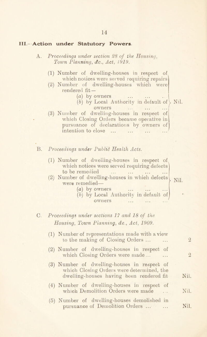 III.- Action under Statutory Powers. A. Proceedings under section 28 of the Housing, Town Planning, dc., Act, 1919. (1) Number of dwelling-houses in respect of which notices were served requiring repairs (2) Number of dwelling-houses which were rendered fit — (a) by owners ... ... .. I (b) by Local Authority in default of \ Nil. owners ... ... ...' (3) Number of dwelling-houses in respect of which Closing Orders became operative in pursuance of declarations by owners of intention to close ... ... ... ...  B. Proceedings under Public Health Acts. (1) (2) Number of dwelling-houses in respect of which notices were served requiring defects to be remedied Number of dwelling-houses in which defects 1 were remedied— f (a) by owners (b) by Local Authority in default of owners Nil. C. Proceedings under sections 17 and 18 of the Housing, Town Planning, dc., Act, 1909. (1) Number of representations made with a view to the making of Closing Orders ... ... 2 (2) Number of dwelling-houses in respect of which Closing Orders were made... ... 2 (3) Number of dwelling-houses in respect of which Closing Orders were determined, the dwelling-houses having been rendered fit Nil. (4) Number of dwelling-houses in respect of which Demolition Orders were made ... Nil. (5) Number of dwelling-houses demolished in pursuance of Demolition Orders ... ... Nil.