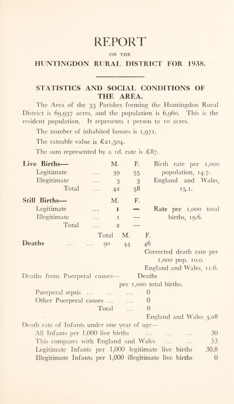 REPORT ON THE HUNTINGDON RURAL DISTRICT FOR 1938. STATISTICS AND SOCIAL CONDITIONS OF THE AREA. The Area of the 33 Parishes forming the Huntingdon Rural District is 69,937 acres, and the population is 6,960. This is the resident population. It represents 1 person to 10 acres. The number of inhabited houses is 1,971. The rateable value is £21,504. The sum represented by a id. rate is £87. Live Births— M. F. Birth rate per 1,000 Legitimate 39 55 population, 14.7. Illegitimate 3 3 England and Wales, Total 42 58 15-1. Still Births— M. F. Legitimate 1 •— Rate per 1,000 total Illegitimate 1 — births, 19.6. Total 2 — Total M. F. Deaths ... ... 90 44 46 Corrected death rate per 1,000 pop. 10.o. England and Wales, 11.6. Deaths from Puerperal causes— Deaths per 1,000 total births. Puerperal sepsis ... ... ... 0 Other Puerperal causes ... ... 0 Total ... O' . England and Wales 3.08 Death rate of Infants under one year of age— All Infants per 1,000 live births ... ... ... 30 This compares with England and Wales ... ... 53 Legitimate Infants per 1,000 legitimate live births 30.8