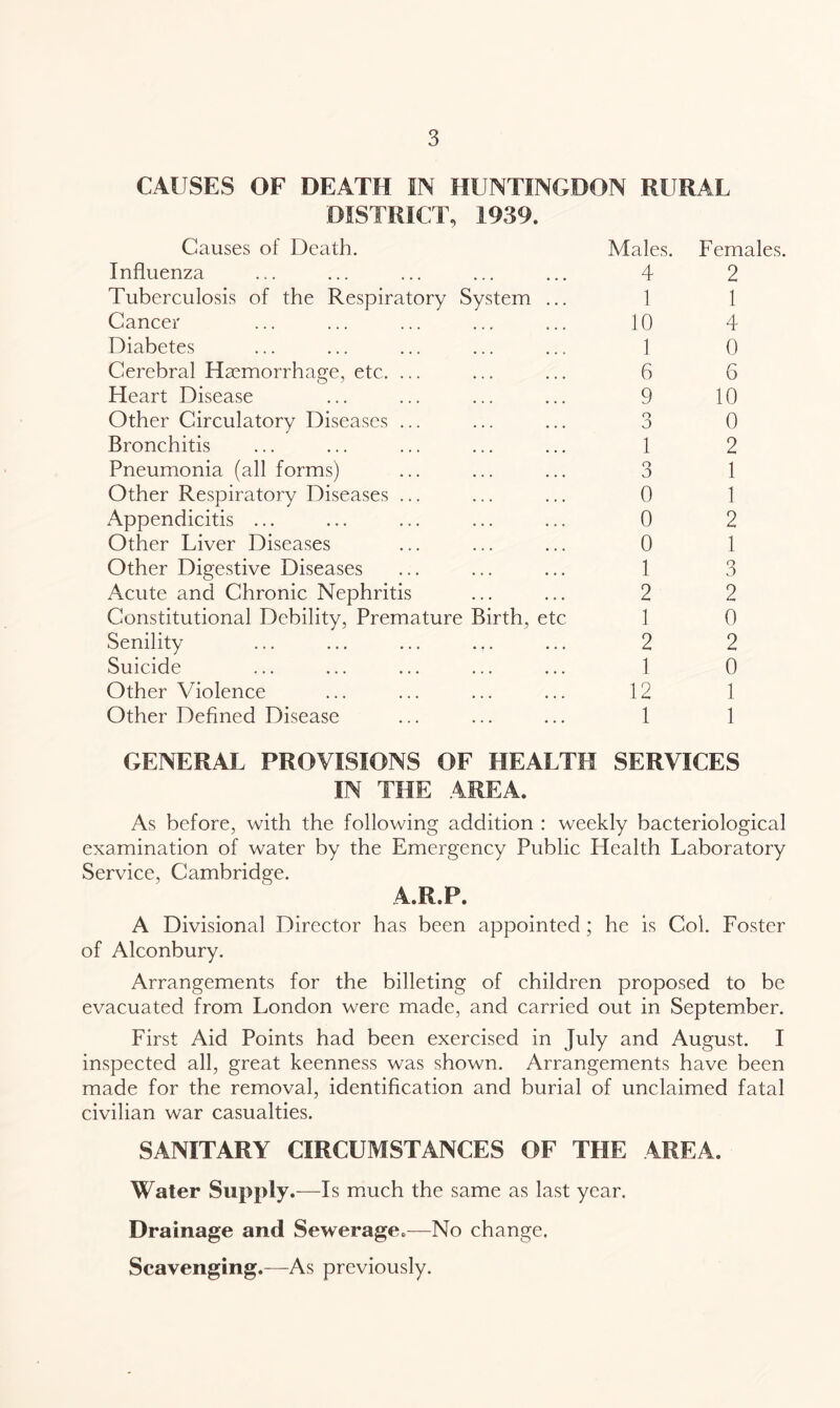 CAUSES OF DEATH IN HUNTINGDON RURAL DISTRICT, 1939. Causes of Death. Influenza Tuberculosis of the Respiratory System Cancer Diabetes Cerebral Haemorrhage, etc. Heart Disease Other Circulatory Diseases Bronchitis Pneumonia (all forms) Other Respiratory Diseases Appendicitis ... Other Liver Diseases Other Digestive Diseases Acute and Chronic Nephritis Constitutional Debility, Premature Birth, etc Senility Suicide Other Violence Other Defined Disease Males. 4 1 10 1 6 9 o 0 1 3 0 0 0 1 2 1 2 1 12 1 Females. 2 1 4 0 6 10 0 2 1 1 2 1 3 2 0 2 0 1 1 GENERAL PROVISIONS OF HEALTH SERVICES IN THE AREA. As before, with the following addition : weekly bacteriological examination of water by the Emergency Public Health Laboratory Service, Cambridge. A.R.P. A Divisional Director has been appointed; he is Col. Foster of Alconbury. Arrangements for the billeting of children proposed to be evacuated from London were made, and carried out in September. First Aid Points had been exercised in July and August. I inspected all, great keenness was shown. Arrangements have been made for the removal, identification and burial of unclaimed fatal civilian war casualties. SANITARY CIRCUMSTANCES OF THE AREA. Water Supply.—Is mmch the same as last year. Drainage and Sewerage.—No change. Scavenging.—As previously.