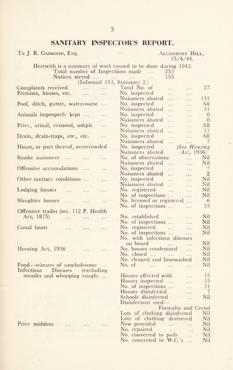 SANITARY INSPECTOR’S REPORT. To J. R. Garrood, Esq. Alconbury Hill, 15/4/44. Herewith is a summary of work caused to be done during 1943. Total number of Inspections made ... 253 Notices served ... ... ... ... 155 (Informal 153, Complaints received Premises, houses, etc. Pool, ditch, gutter, watercourse ... Animals improperly kept ... Privy, urinal, cesspool, ashpit Drain, drain-traps, etc., etc. House, or part thereof, overcrowded Smoke nuisances Offensive accumulations ... Other sanitary conditions ... Lodging houses Slaughter houses Offensive trades (sec. 112 P. Health Act, 1875) Canal boats Housing Act, 1936 Food—seizures of unwholesome ... Infectious Diseases (excluding measles and whooping cough) ... Privy middens Statutory 2.) Total No. of 27 No. inspected Nuisances abated ... 131 No. inspected All Nuisances abated ... 31 No. inspected 0 Nuisances abated ... 0 No. inspected All Nuisances abated ... 27 No. inspected All Nuisances abated ... 7 No. inspected (See Housing Nuisances abated Act, 1936) No. of observations Nil Nuisances abated ... Nil No. inspected ? Nuisances abated ... 2 No. inspected Nil Nuisances abated ... Nil No. registered Nil No. of inspections ... Nil No. licensed or registered ... 6 No. of inspections ... 33 No. established Nil No. of inspections ... No. registered Nil Nil No. of inspections ... Nil No. with infectious diseases on board Nil No. houses condemned Nil No. closed ... Nil No. cleaned and limewashed Nil No. of Nil Houses affected with 15 Houses inspected 15 No. of inspections ... 31 Houses disinfected 7 Schools disinfected Nil Disinfectant used— Formalin and Cresol Lots of clothing disinfected Nil Lots of clothing destroyed Nil New provided Nil No. repaired Nil No. converted to pails Nil No. converted to W.C.’s ... Nil