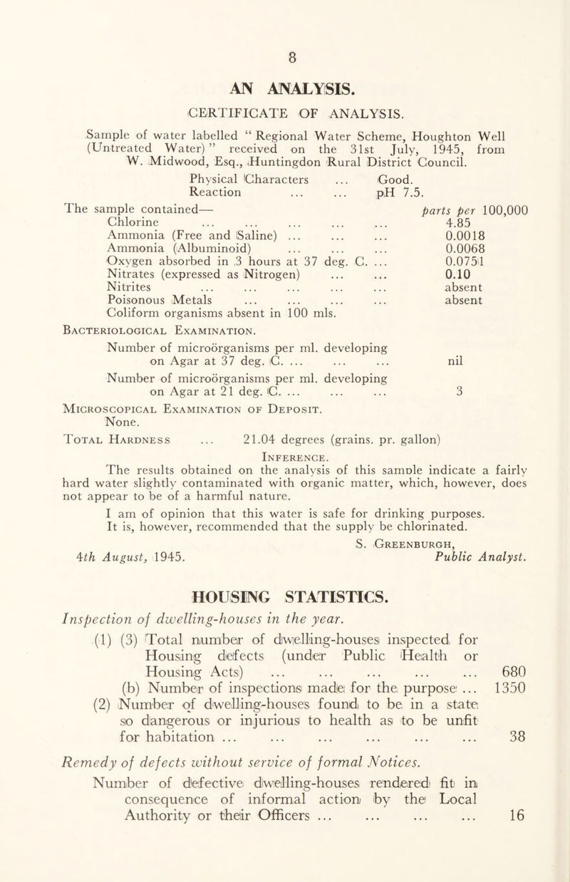 AN ANALYSIS. CERTIFICATE OF ANALYSIS. Sample of water labelled “ Regional Water Scheme, Houghton Well (Untreated Water) ” received on the 31st July, 1945, from W. Midwood, Esq., (Huntingdon Rural District Council. Physical Characters ... Good. Reaction ... ... pH 7.5. The sample contained— parts per 100,000 Chlorine 4.85 Ammonia (Free and ISaline) ... 0.0018 Ammonia (Albuminoid) 0.0068 Oxygen absorbed in ,3 hours at 37 deg. C. ... 0.075H Nitrates (expressed as Nitrogen) 0.10 Nitrites absent Poisonous Metals Coliform organisms absent in 100 mis. absent Bacteriological Examination. Number of microorganisms per ml. developing on Agar at 37 deg. C. ... Number of microorganisms per ml. developing on Agar at 21 deg. C. ... Microscopical Examination of Deposit. None. Total Hardness ... 21.04 degrees (grains, pr. gallon) Inference. The results obtained on the analysis of this sanmle indicate a fairly hard water slightly contaminated with organic matter, which, however, does not appear to be of a harmful nature. I am of opinion that this water is safe for drinking purposes. It is, however, recommended that the supply be chlorinated. S. Greenburgh, 4th August, 1945. Public Analyst. HOUSING STATISTICS. Inspection of dwelling-houses in the year. (1) (3) Total number of dwelling-houses inspected for Housing defects (under Public Health or Housing Acts) (b) Number of inspections made for the purpose ... (2) Number of dwelling-houses found to be in a state so dangerous or injurious to health as to be unfit for habitation ... Remedy of defects without service of formal Notices. Number of defective dwelling-houses rendered! fit in consequence of informal action by the Local Authority or their Officers ... 680 1350 38 16 nil 3