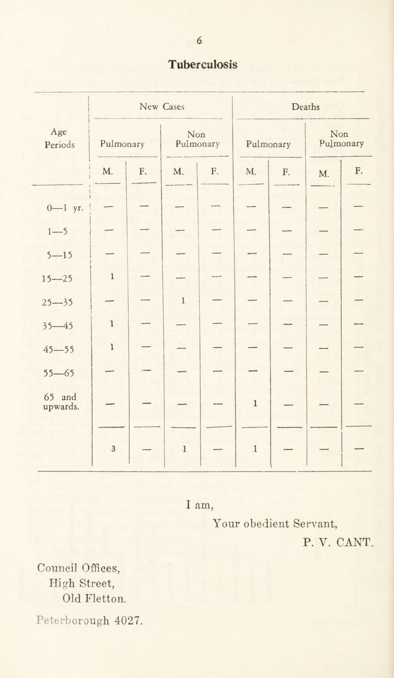 Tuberculosis New Cases Age Periods Pulmonary M. 0— 1 yr. I — t i i I 1— 5 i — 5—15 15—25 25—35 35—45 45—55 55—65 65 and upwards. Non Pulmonary M. Deaths Pulmonary M. Non Pulmonary M. I am, Your obedient Servant, P. V. CANT. Council Offices, High Street, Old Fletton. Peterborough 4027.