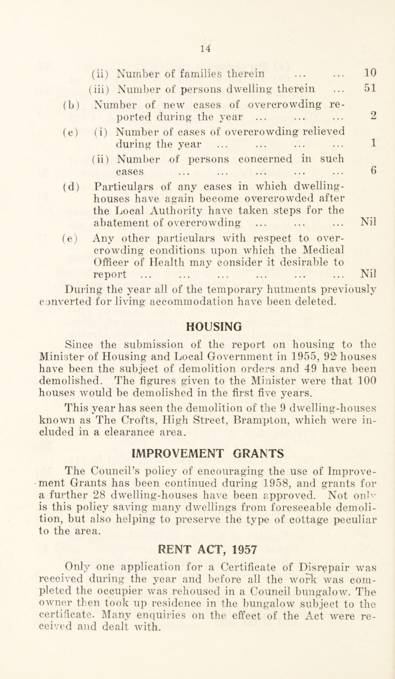 (ii) Number of families therein ... ... 10 (iii) Number of persons dwelling therein ... 51 (b) Number of new cases of overcrowding re- ported during the year ... ... ... 2 (c) (i) Number of cases of overcrowding relieved during the year ... ... ... ... 1 (ii) Number of persons concerned in such cases ... ... ... ... ... 6 (d) Particulars of any cases in which dwelling- houses have again become overcrowded after the Local Authority have taken steps for the abatement of overcrowding ... ... ... Nil (e) Any other particulars with respect to over- crowding conditions upon which the Medical Officer of Health may consider it desirable to report ... ... ... ... ... ... Nil During the year all of the temporary hutments previously converted for living accommodation have been deleted. HOUSING Since the submission of the report on housing to the Minister of Housing and Local Government in 1955, 92* houses have been the subject of demolition orders and 49 have been demolished. The figures given to the Minister were that 100 houses would be demolished in the first five years. This year has seen the demolition of the 9 dwelling-houses known as The Crofts, High Street, Brampton, which were in- cluded in a clearance area. IMPROVEMENT GRANTS The Council’s policy of encouraging the use of Improve- ment Grants has been continued during 1958, and grants for a further 28 dwelling-houses have been approved. Not onH is this policy saving many dwellings from foreseeable demoli- tion, but also helping to preserve the type of cottage peculiar to the area. RENT ACT, 1957 Only one application for a Certificate of DJsrepair was received during the year and before all the work was com- pleted the occupier was rehoused in a Council bungalow. The owner then took up residence in the bungalow subject to the certificate. Many enquiries on the effect of the Act were re- ceived and dealt with.