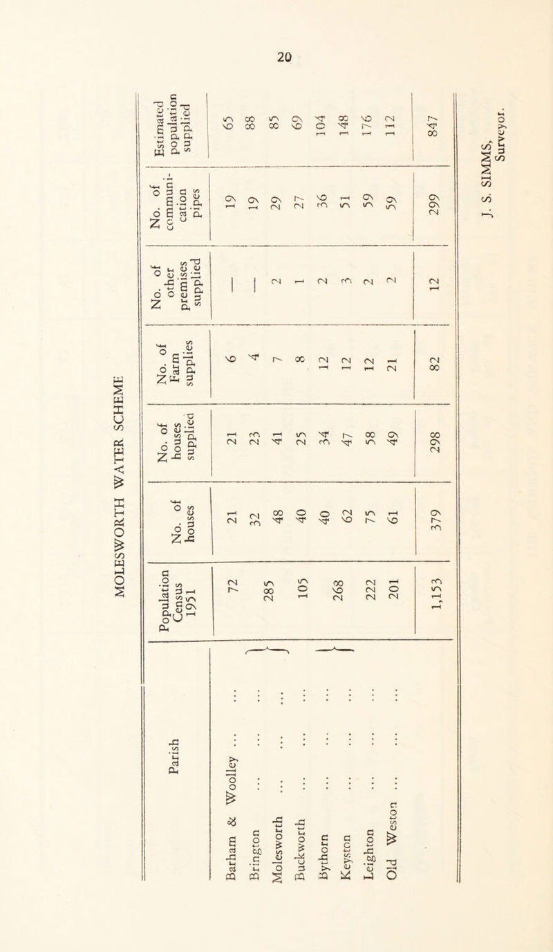 MOLESWORTH WATER SCHEME G '•GO-, if g o <s £ G3 S 3 ft •2 lift w O 3 w a 1/5 2 G G G c-t <s> 1) VI o <3 £ 2^ B 2 -c •-a c/> ,2i <L> G £ 3 cl G V5 o ^ <u co ° § 2-e G .2 v, G G r-l - g O w ec -G CO • *-4 c<3 eu i/N 00 vr\ CN xr CO NO CN r- NO CO CO NO o Nf r-“* N’ r-l r—' r-H r“» CO Cn on On CN r-~ CN NO rTi W~\ 9> CN ^ ir\ vi G o ^ 3 2 O flt (A • -1, ^3 C Cl, • G G cu O O <u 3j <~T U 3 CN CN cO (N) CN \0 NT* CN CN cCN t-1 CN 'nF lc\ CN nt <NN ^ oc On V\ Nf CN cn rTi 00 O o ^ v\ i—>i ^ SO N \fl CN l/”N \r\ 00 CN t- 00 O NO CN CN r-H CN CN O CN r**» <U o o 03 -G i-i os CQ G o M o 4-» o G a 4-J toJO £ V5 £ i-i O c V-» _G CD -L, U -G •UJ cc Ih o G >v 0> CQ s CQ ^4 G O i-i -G .W) *53 h4 G O *-> V! <t> -a O c\ CN CN (N O >-> <l> CO 00 CN CN r-~ m rTi \r\ J. S. SIMMS,