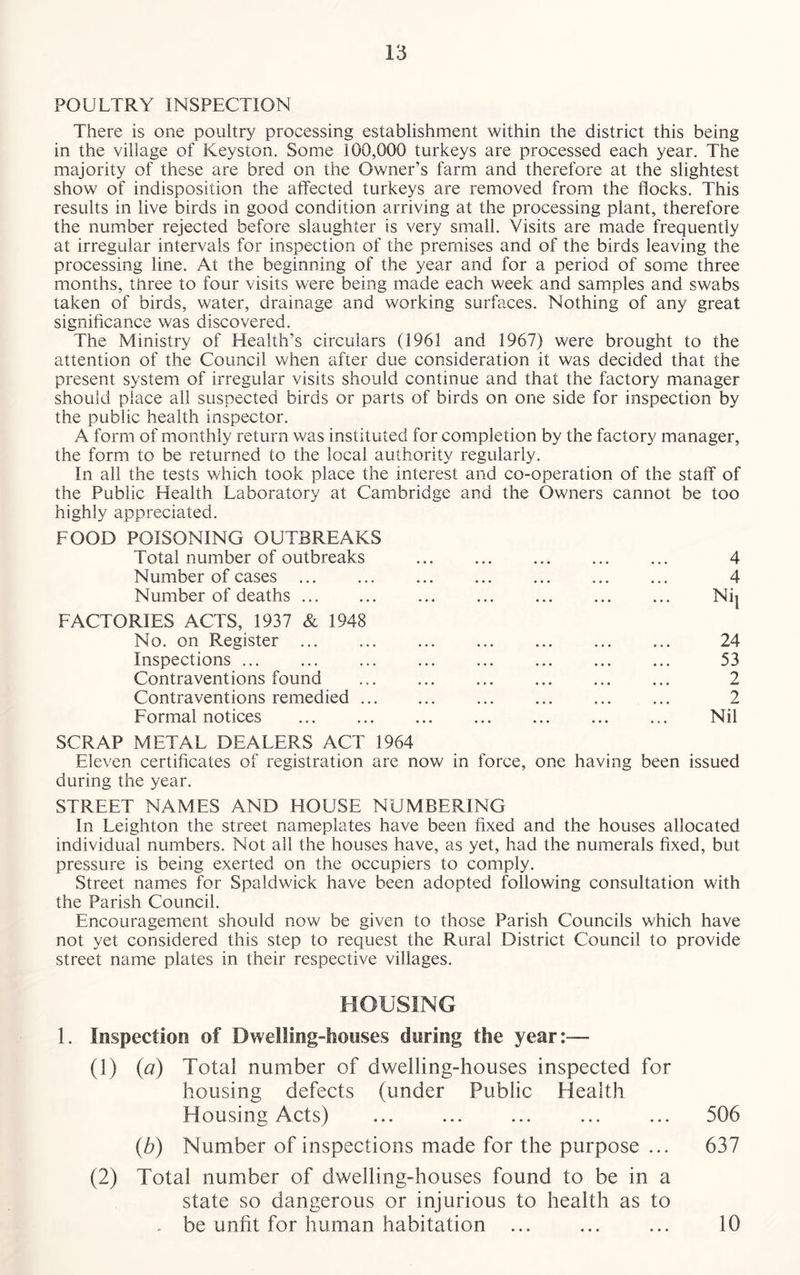 POULTRY INSPECTION There is one poultry processing establishment within the district this being in the village of Keyston. Some 100,000 turkeys are processed each year. The majority of these are bred on the Owner’s farm and therefore at the slightest show of indisposition the affected turkeys are removed from the flocks. This results in live birds in good condition arriving at the processing plant, therefore the number rejected before slaughter is very small. Visits are made frequently at irregular intervals for inspection of the premises and of the birds leaving the processing line. At the beginning of the year and for a period of some three months, three to four visits were being made each week and samples and swabs taken of birds, water, drainage and working surfaces. Nothing of any great significance was discovered. The Ministry of Health’s circulars (1961 and 1967) were brought to the attention of the Council when after due consideration it was decided that the present system of irregular visits should continue and that the factory manager should place all suspected birds or parts of birds on one side for inspection by the public health inspector. A form of monthly return was instituted for completion by the factory manager, the form to be returned to the local authority regularly. In all the tests which took place the interest and co-operation of the staff of the Public Health Laboratory at Cambridge and the Owners cannot be too highly appreciated. FOOD POISONING OUTBREAKS Total number of outbreaks Number of cases Number of deaths FACTORIES ACTS, 1937 & 1948 No. on Register Inspections Contraventions found Contraventions remedied ... SCRAP METAL DEALERS ACT 1964 Eleven certificates of registration are now in force, one having been issued during the year. STREET NAMES AND HOUSE NUMBERING In Leighton the street nameplates have been fixed and the houses allocated individual numbers. Not all the houses have, as yet, had the numerals fixed, but pressure is being exerted on the occupiers to comply. Street names for Spaldwick have been adopted following consultation with the Parish Council. Encouragement should now be given to those Parish Councils which have not yet considered this step to request the Rural District Council to provide street name plates in their respective villages. HOUSING 1. Inspection of Dwelling-houses during the year:— (1) (a) Total number of dwelling-houses inspected for housing defects (under Public Health Housing Acts) ... ... ... ... ... 506 (b) Number of inspections made for the purpose ... 637 (2) Total number of dwelling-houses found to be in a state so dangerous or injurious to health as to . be unfit for human habitation ... ... ... 10 4 4 Nij 24 53 2 2