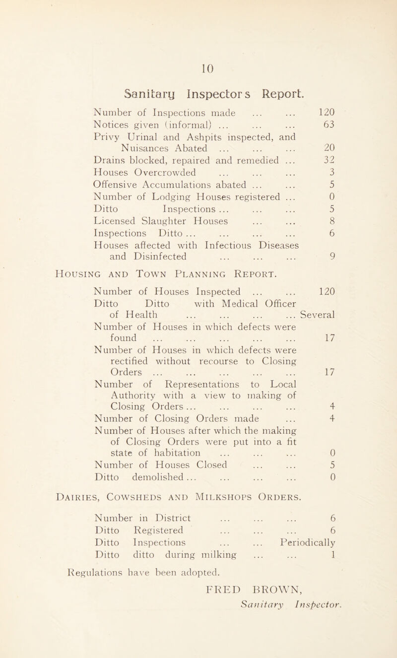 Sanitary Inspectors Report. Number of Inspections made ... ... 120 Notices given (informal) ... ... ... 63 Privy Urinal and Ashpits inspected, and Nuisances Abated ... ... ... 20 Drains blocked, repaired and remedied ... 32 Houses Overcrowded ... ... ... 3 Offensive Accumulations abated ... ... 5 Number of Lodging Houses registered ... 0 Ditto Inspections... ... ... 5 Licensed Slaughter Houses ... ... 8 Inspections Ditto... ... ... ... 6 Houses affected with Infectious Diseases and Disinfected ... ... ... 9 Housing and Town Planning Report. Number of Plouses Inspected ... ... 120 Ditto Ditto with Medical Officer of Health ... ... ... ... Several Number of Houses in which defects were found ... ... ... ... ... 17 Number of Houses in which defects were rectified without recourse to Closing Orders ... ... ... ... ... 17 Number of Representations to Local Authority with a view to making of Closing Orders... ... ... ... 4 Number of Closing Orders made ... 4 Number of Houses after which the making of Closing Orders were put into a fit state of habitation ... ... ... 0 Number of Houses Closed ... ... 5 Ditto demolished... ... ... ... 0 Dairies, Cowsheds and Milkshops Orders. Number in District ... ... ... 6 Ditto Registered ... ... ... 6 Ditto Inspections ... ... Periodically Ditto ditto during milking ... ... 1 Regulations have been adopted. FRED BROWN, Sanitary Inspector.