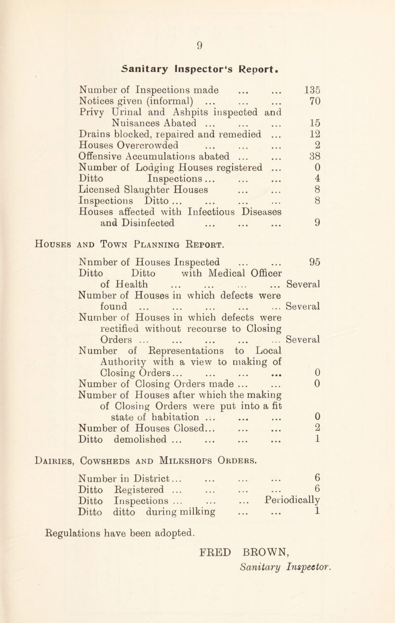Sanitary Inspectors Report, Number of Inspections made ... ... 135 Notices given (informal) ... ... ... 70 Privy Urinal and Ashpits inspected and Nuisances Abated ... ... ... 15 Drains blocked, repaired and remedied ... 12 Houses Overcrowded ... ... ... 2 Offensive Accumulations abated ... ... 38 Number of Lodging Houses registered ... 0 Ditto Inspections... ... ... 4 Licensed Slaughter Houses ... ... 8 Inspections Ditto ... ... ... ... 8 Plouses affected with Infectious Diseases and Disinfected ... ... ... 9 Houses and Town Planning Report. Nnmber of Houses Inspected ... ... 95 Ditto Ditto with Medical Officer of Health ... ... ... ... Several Number of Houses in which defects were found ... ... ... ... ... Several Number of Houses in which defects were rectified without recourse to Closing Orders ... ... ... ... ... Several Number of Representations to Local Authority with a view to making of Closing Orders... ... ... ... 0 Number of Closing Orders made ... ... 0 Number of Houses after which the making of Closing Orders were put into a fit state of habitation ... ... ... 0 Number of Houses Closed... ... ... 2 Ditto demolished ... ... ... ... 1 Dairies, Cowsheds and Milkshops Orders. Number in District... ... ... ... 6 Ditto Registered ... ... ... ... 6 Ditto Inspections ... ... ... Periodically Ditto ditto during milking ... ... 1 Regulations have been adopted. FRED BROWN, Sanitary Inspector.