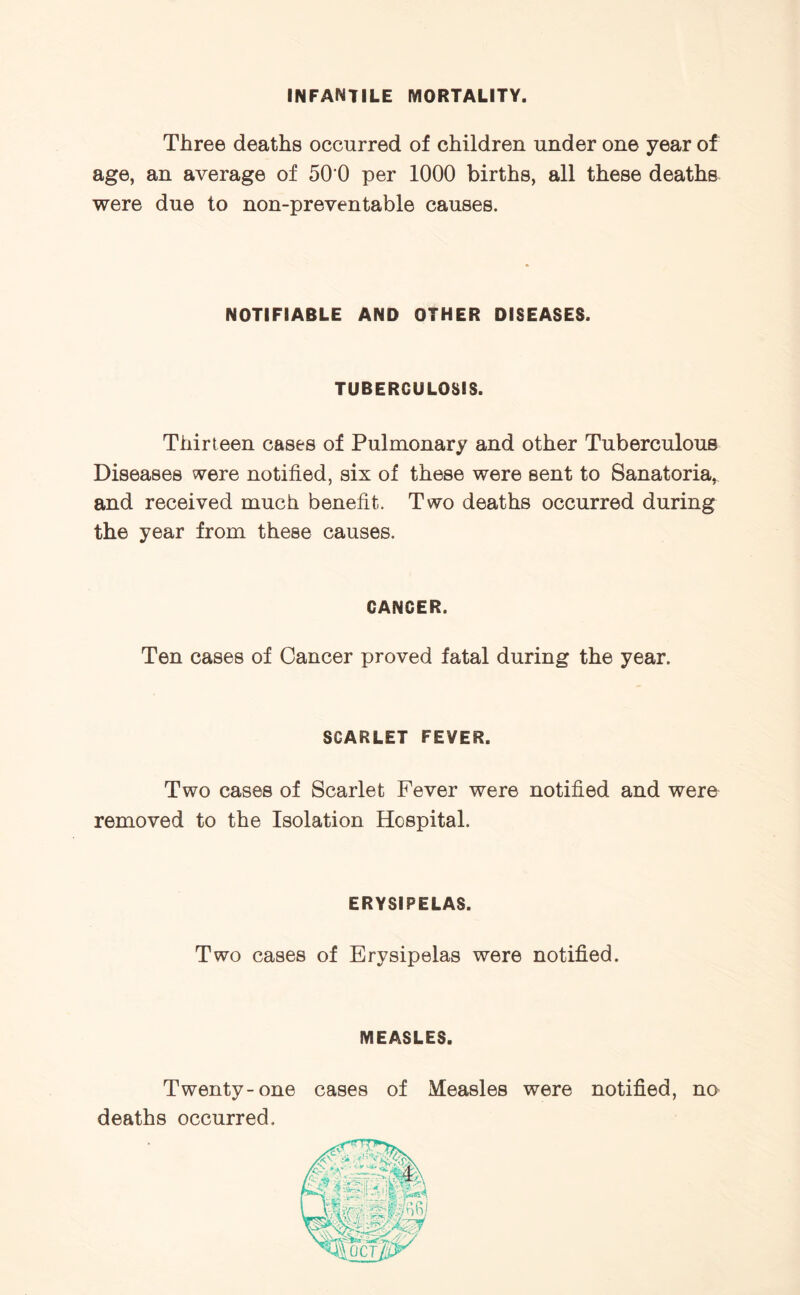 INFANTILE MORTALITY. Three deaths occurred of children under one year of age, an average of 50 0 per 1000 births, all these deaths were due to non-preventable causes. NOTIFIABLE AND OTHER DISEASES. TUBERCULOSIS. Thirteen cases of Pulmonary and other Tuberculous Diseases were notified, six of these were sent to Sanatoria, and received much benefit. Two deaths occurred during the year from these causes. CANCER. Ten cases of Cancer proved fatal during the year. SCARLET FEVER. Two cases of Scarlet Fever were notified and were removed to the Isolation Hospital. ERYSIPELAS. Two cases of Erysipelas were notified. MEASLES. Twenty-one cases of Measles were notified, no deaths occurred.