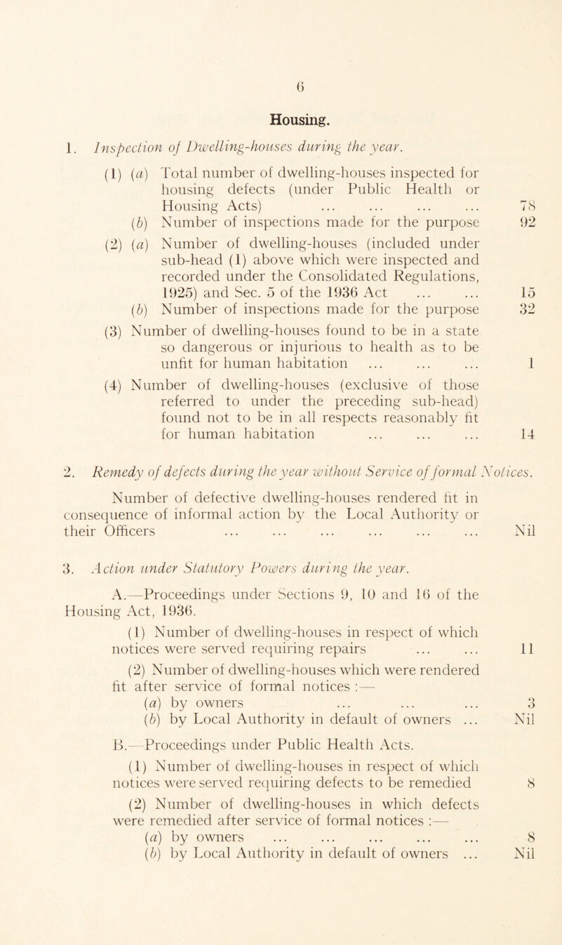 Housing. 1. Inspection oj Dwelling-houses during the year. (1) (a) Total number of dwelling-houses inspected for housing defects (under Public Health or Housing Acts) ... ... ... ... 78 (b) Number of inspections made for the purpose 92 (2) (a) Number of dwelling-houses (included under sub-head (1) above which were inspected and recorded under the Consolidated Regulations, 1925) and Sec. 5 of the 1936 Act ... ... 15 (b) Number of inspections made for the purpose 32 (3) Number of dwelling-houses found to be in a state so dangerous or injurious to health as to be unht for human habitation ... ... ... 1 (4) Number of dwelling-houses (exclusive of those referred to under the preceding sub-head) found not to be in all respects reasonably fit for human habitation ... ... ... 14 2. Remedy of defects during the year without Service of formal Notices. Number of defective dwelling-houses rendered fit in consequence of informal action by the Local Authority or their Officers ... ... ... ... ... ... Nil 3. Action under Statutory Powers during the year. A. —Proceedings under Sections 9, 10 and 16 of the Housing Act, 1936. (1) Number of dwelling-houses in respect of which notices were served requiring repairs ... ... 11 (2) Number of dwelling-houses which were rendered fit after service of formal notices :— (a) by owners ... ... ... 3 (b) by Local Authority in default of owners ... Nil B. —Proceedings under Public Health Acts. (1) Number of dwelling-houses in respect of which notices were served requiring defects to be remedied 8 (2) Number of dwelling-houses in which defects were remedied after service of formal notices :— (a) by owners ... ... ... ... ... 8 (b) by Local Authority in default of owners ... Nil