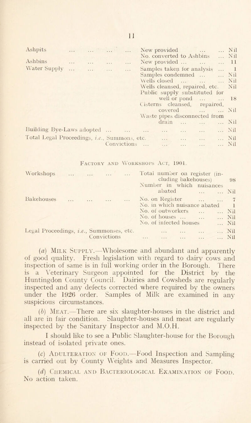 u Ashpits New provided Nil No. converted to Ashbins Nil Ashbins New provided ... 11 Water Supply ... Samples taken for analysis ... 1 Samples condemned ... W ells closed Nil Nil Wells cleansed, repaired, etc. Public supply substituted for Nil well or pond IS Cisterns cleansed, repaired, covered Nil Waste pipes disconnected from drain Nil Building Bye-Laws adopted Total Legal Proceedings, i.e. Summons, etc. C onvictions Nil Nil Nil Factory and Workshops Act, 1901. Workshops Total number on register (in- cluding bakehouses) Number in which nuisances 98 abated Nil Bakehouses No. on Register 7 No. m which nuisance abated 1 No. of outworkers Nil No. of houses ... Nil No. of infected houses Nil Legal Proceedings, i.e., Summonses, etc. Nil Convictions . . . ... ... ... Nil {a) Milk Supply.—Wholesome and abundant and apparently of good quality. Fresh legislation with regard to dairy cows and inspection of same is in full working order in the Borough. There is a Veterinary Surgeon appointed for the District by the Huntingdon County Council. Dairies and Cowsheds are regularly inspected and any defects corrected where required by the owners under the 1926 order. Samples of Milk are examined in any suspicious circumstances. (6) Meat.—There are six slaughter-houses in the district and all are in fair condition. Slaughter-houses and meat are regularly inspected by the Sanitary Inspector and M.O.H. I should like to see a Public Slaughter-house for the Borough instead of isolated private ones. (c) Adulteration of Food.—Food Inspection and Sampling is carried out by County Weights and Measures Inspector. (d) Chemical and Bacteriological Examination of Food.
