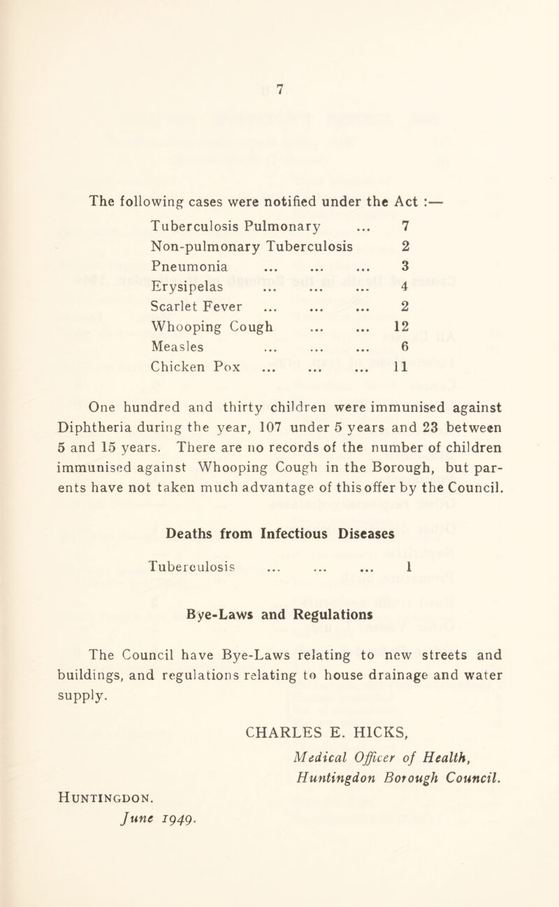 The following cases were notified under the Act Tuberculosis Pulmonary ... 7 Non-pulmonary Tuberculosis 2 Pneumonia ... ... ... 3 Erysipelas ... ... ... 4 Scarlet Fever ... ... ... 2 Whooping Cough ... ... 12 Measles ... ... ... 6 Chicken Pox ... ... ... 11 One hundred and thirty children were immunised against Diphtheria during the year, 107 under 5 years and 23 between 5 and 15 years. There are no records of the number of children immunised against Whooping Cough in the Borough, but par- ents have not taken much advantage of this offer by the Council. Deaths from Infectious Diseases Tuberculosis ... ... ... I Bye-Laws and Regulations The Council have Bye-Laws relating to new streets and buildings, and regulations relating to house drainage and water supply. Huntingdon. June 1949. CHARLES E. HICKS, Medical Officer of Health, Huntingdon Borough Council.