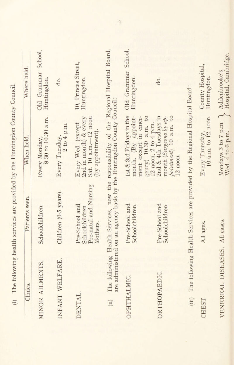 (i) The following health services are provided by the Huntingdon County Council. Clinics. Patients seen. When held. Where held. o o 42 o S-H £ * £ o £ 03 G tuO G n • * w 2 p o X 6 O >,0 a3 r_l ? o G -+-> & O S CO >><35 S-t a) > w G 05 Sh 03 r ■ < • rH rG JJ O o 42 o CO co H £ W HH <1 Ph o £ o Pm >>g< rrt O 03 +J cn CD PI G H >> S-M <u > w c/5 S-h aj 05 >> LO I ©, G 05 u • rH 42 O W PP < pH hP w H X pH £ 05 Hi -H> co C/5 05 05 G • rH S-h Ph G O 03 bo G G •> G 2k h-> 05 05 05 05 >> G H O o G 03 05 £ 42 +-> G O £ G >5 £ 1 u ”-1 A G G Ph d CO G 05 o Ph Ph aj 03 G aj r ~ 1 O 0 42 05 CO 1 05 S-H G 05 S-h 03 • rH 42 05 73 o 42 05 bo G • rH CD S-M G £ 03 G aj 73 C/5 S-H 05 42 aj G w & O Ph CO Ph 73 03 S-H aj O PP -+H • rH Ph C/1 O X 73 .. £ — o o ‘53d S 05 P «tS HH C ^ P ° cj >> G 42 a§ ■JS w>  C/5 •£ G C o g Ph P H (J_) 05 ^ > ^ > C/5 O •1—1 2 C/5 G nj _ 42 >> 05 G 05 hS ^ o? aj C/5 05 05 • r—( > S-M CO G 05 G G G O O O 42 05 CO G £ £ £ 03 G bjo S-M j-H O -P W -H> 03 § OK o 03 05 • 42 12 g £ • rH Q. «s >> G Cj •C >> £a ■ o £ +J ® E G G 03 S-H CO C/5 O O p,co -<-> S o x 1 05 S’ C/5 £-T3 —L, C/5 G1 (U G G O G 05 >> o G 05 01 bjOr-l H G <8 o3 G PI ' O ^£ S O o bj0r_1 ^0 § ■—- «0 G O £ G O 42 O S G • Mi o Ol ^4c- 03 G G O 0 42 05 CO 1 05 S-H G 05 S-H 03 • rH 42 05 'o o 42 05 Ph CO 03 G G O 0 42 05 CO 1 05 S-H G 05 S-H 03 r ( • rH 42 05 I < o o 42 05 Ph CO ^ 05 . pH tuO 05 .£ H O m2 ^ (J HH G HH Q H G hP < < Ph < X o H • rH • rH H X £ X H Q o O (iii) The following Health Services are provided by the Regional Hospital Board: CHEST. All ages. Every Thursday, County Hospital, 10 a.m. to 12 noon. Huntingdon. VENEREAL DISEASES. All cases. Mondays 3 to 7 p.m. \ Addenbrooke's Wed. 4 to 6 p.m. / Hospital, Cambridge.