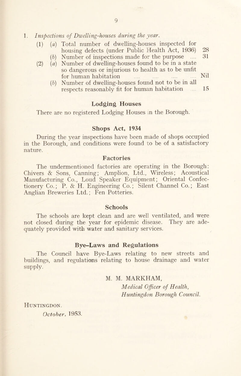 1. Inspections of Dwelling-houses during the year. (1) (a) Total number of dwelling-houses inspected for housing defects (under Public Health Act, 1936) 28 (b) Number of inspections made for the purpose .... 31 (2) (a) Number of dwelling-houses found to be in a state so dangerous or injurious to health as to be unfit for human habitation .... .... .... Nil (b) Number of dwelling-houses found not to be in all respects reasonably fit for human habitation 15 Lodging Houses There are no registered Lodging Houses in the Borough. Shops Act, 1934 During the year inspections have been made of shops occupied in the Borough, and conditions were found to be of a satisfactory nature. Factories The undermentioned factories are operating in the Borough: Chivers & Sons, Canning; Amplion, Ltd., Wireless; Acoustical Manufacturing Co., Loud Speaker Equipment; Oriental Confec- tionery Co.; P. & H. Engineering Co.; Silent Channel Co.; East Anglian Breweries Ltd.; Fen Potteries. Schools The schools are kept clean and are well ventilated, and were not closed during the year for epidemic disease. They are ade- quately provided with water and sanitary services. Bye-Laws and Regulations The Council have Bye-Laws relating to new streets and buildings, and regulations relating to house drainage and water supply. M. M. MARKHAM, Medical Officer of Health, Huntingdon Borough Council. Huntingdon. October, 1953.