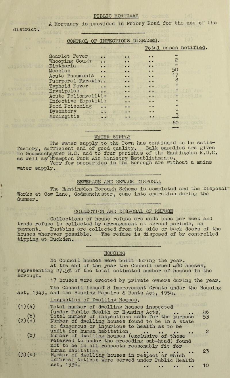 PUBLIC MORTUARY A Mortuary is provided in Priory Road for the use of the district. CONTROL OF INFECTIOUS DISEASES. Total cases notified. Scarlet Fever Whooping Cough Diptheria Measles Acute Pneumonia Puerperal Pyrexia.. Typhoid Fever Erysipelas Acute Poliomyelitis Infective Hepatitis Food Poisoning Dysentery Meningitis 80 WATER SUPPLY The water supply to the Town has continued to be satis- factory, sufficient and of good quality. Bulk supplies are given to Godmanchgster B.G. and to four parishes of the Huntingdon R.D.C. as well a^/Brampton Park Air Ministry Establishments, Very few properties in the Borough ore without a mains water supply. 2 50 17 8 3 SEWERAGE AND SEWACT! DISPOSAL The Huntingdon Borough Scheme is completed and the Disposal Works at Cow Lane, Godmanchester, came into operation during the Summer. COLLECTION AND DISPOSAL OF REFUSE .Collections of house refuse are made once per week and trade refuse is collected by arrangement at agreed periods, on payment. Dustbins are collected from the side or back doors of the houses wherever possible. The refuse is disposed of by controlled tipping at Buckden. HOUSING No Council houses were built during the year. At the end of the year the Council owned 480 houses, representing 27.5/2 of the total estimated number of houses in the Borough. 17 houses were erected by private owners during the year. The Council issued 8 Improvement Grants under the Housing Act, 1949, and the Housing Repairs & Rents Act, 1954. Inspection of Dwelling Houses. (1) (a) Total number of dwelling houses inspected (under Public Health or Housing Acts) .. .. 46 (b) Total number of inspections made for the purpose 53 (2) (a) Number of dwelling houses found to be in a state So dangerous or injurious to health as to be unfit for human habitation 2 (b) Number of dwelling houses (exclusive of those referred to under the preceding sub-head) found not to be in all respects reasonably fit for human habitation 23 (3) (a) Number of dwelling houses in respect of which Informal Notices were served under Public Health Act, 1936. 10