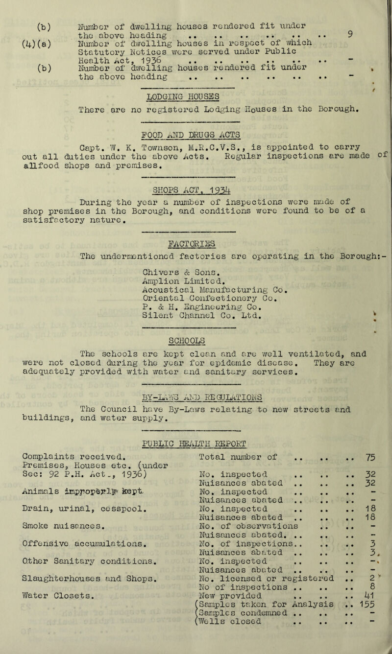 (b) Number of dwelling houses rendered fit under the above heading. .. .. .. .. .. .. 9 (4)(a) Number of dwelling houses in respect of which Statutory Notices were served under Public Health Act, 1936 (b) Number of dwelling houses rendered fit under the above heading LODGING HOUSES There are no registered Lodging Houses in the Borough. FOOD AND DRUGS ACTS Capt. W. K. Townson, M.R.C.V.S., is appointed to carry out all duties under the above Acts. Regular inspections are made of allfood shops and premises. SHOPS ACT c 1934 During the year a number of inspections were mode of shop premises in the Borough, and conditions were found to be of a satisfactory nature. FACTORIES The undermentioned factories ore operating in the Borough:- Ghivers & Sons. Amplion Limited. Acoustical Manufacturing Go. Oriental Confectionery Go. P. & H. Engineering Co. Silent Channel Go. Ltd. SCHOOLS The schools are kept clean and are well ventilated, and were not closed during the year for epidemic disease. They are adequately provided with water and sanitary services. BY-LAWS AND REGULATIONS The Council have By-Laws relating to new streets and buildings, and water supply. PUBLIC HEALTH REPORT Complaints received. Total number of 75 Premises, Houses etc. (under Sec: 92 P.H. Act_, 1936) No. inspected 32 Nuisances abated 32 Animals kept. No. inspected Nuisances abated Drain, urinal, cesspool. No. inspected 18 Nuisances abated 18 Smoke nuisances. No. of observations Nuisances abated Offensive accumulations. No. of inspections.. .. .. 3 Nuisances abated 3. Other Sanitary conditions. No. inspected Nuisances abated Slaughterhouses and Shops. No. licensed or registered .. 2' No of inspections 8 Water Closets. New provided 41 (Samples taken for Analysis .. 155 (Samples condemned (Wells closed