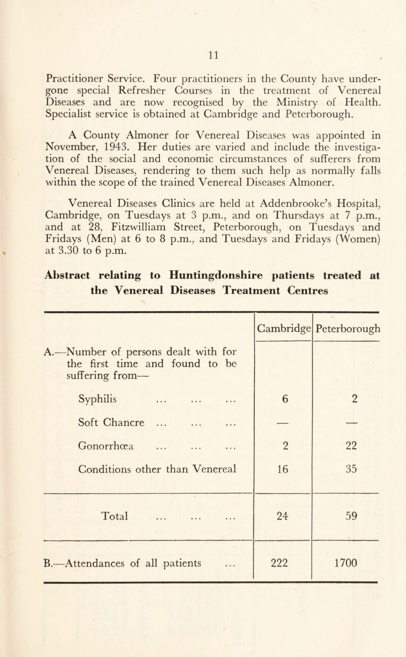 Practitioner Service. Four practitioners in the County have under- gone special Refresher Courses in the treatment of Venereal Diseases and are now recognised by the Ministry of Health. Specialist service is obtained at Cambridge and Peterborough. A County Almoner for Venereal Diseases was appointed in November, 1943. Her duties are varied and include the investiga- tion of the social and economic circumstances of sufferers from Venereal Diseases, rendering to them such help as normally falls within the scope of the trained Venereal Diseases Almoner. Venereal Diseases Clinics are held at Addenbrooke’s Hospital, Cambridge, on Tuesdays at 3 p.m., and on Thursdays at 7 p.m., and at 28, Fitzwilliam Street, Peterborough, on Tuesdays and Fridays (Men) at 6 to 8 p.m., and Tuesdays and Fridays (Women) at 3.30 to 6 p.m. Abstract relating to Huntingdonshire patients treated at the Venereal Diseases Treatment Centres Cambridge Peterborough A.—Number of persons dealt with for the first time and found to be suffering from— Syphilis 6 2 Soft Chancre ... — — Gonorrhoea 2 22 Conditions other than Venereal 16 35 Tot 3.1 •.. • • • • • • 24 59 B.—Attendances of all patients 222 1700