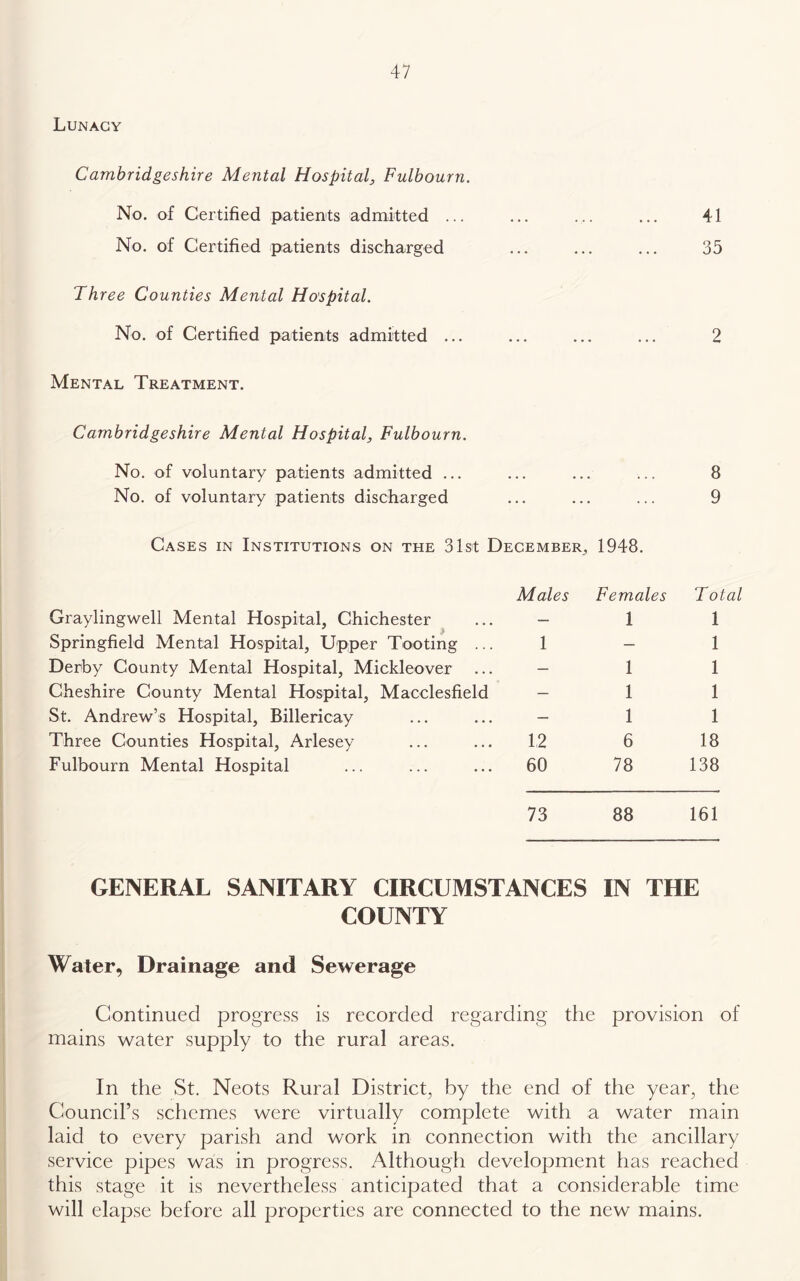 Lunacy Cambridgeshire Mental Hospital, Fulbourn. No. of Certified patients admitted ... ... ... ... 41 No. of Certified patients discharged ... ... ... 35 Th ree Counties Mental Hospital. No. of Certified patients admitted ... ... ... ... 2 Mental Treatment. Cambridgeshire Mental Hospital, Fulbourn. No. of voluntary patients admitted ... ... ... ... 8 No. of voluntary patients discharged ... ... ... 9 Cases in Institutions on the 31st December^ 1948. Graylingwell Mental Hospital, Chichester Males Females 1 Total 1 Springfield Mental Hospital, Upper Tooting ... 1 — 1 Derby County Mental Hospital, Mickleover ... — 1 1 Cheshire County Mental Hospital, Macclesfield — 1 1 St. Andrew’s Hospital, Billericay — 1 1 Three Counties Hospital, Arlesey 42 6 18 Fulbourn Mental Hospital 60 78 138 73 88 161 GENERAL SANITARY CIRCUMSTANCES IN THE COUNTY Water, Drainage and Sewerage Continued progress is recorded regarding the provision of mains water supply to the rural areas. In the St. Neots Rural District, by the end of the year, the Council’s schemes were virtually complete with a water main laid to every parish and work in connection with the ancillary service pipes was in progress. Although development has reached this stage it is nevertheless anticipated that a considerable time will elapse before all properties are connected to the new mains.