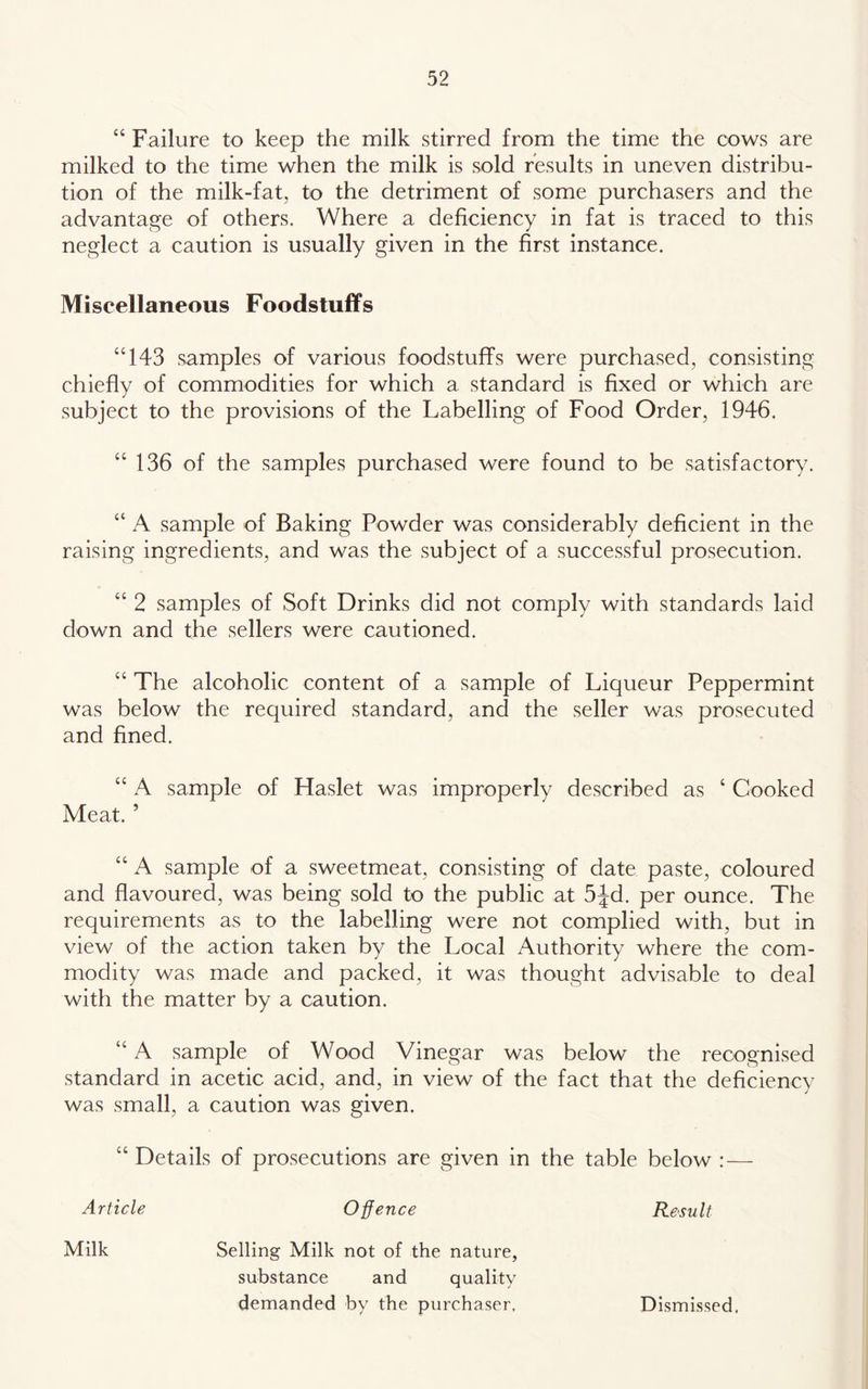 “ Failure to keep the milk stirred from the time the cows are milked to the time when the milk is sold results in uneven distribu- tion of the milk-fat, to the detriment of some purchasers and the advantage of others. Where a deficiency in fat is traced to this neglect a caution is usually given in the first instance. Miscellaneous Foodstuffs “143 samples of various foodstuffs were purchased, consisting chiefly of commodities for which a standard is fixed or which are subject to the provisions of the Labelling of Food Order, 1946. “ 136 of the samples purchased were found to be satisfactory. “ A sample of Baking Powder was considerably deficient in the raising ingredients, and was the subject of a successful prosecution. “ 2 samples of Soft Drinks did not comply with standards laid down and the sellers were cautioned. “ The alcoholic content of a sample of Liqueur Peppermint was below the required standard, and the seller was prosecuted and fined. “ A sample of Haslet was improperly described as ‘ Cooked Meat. ’ “ A sample of a sweetmeat, consisting of date paste, coloured and flavoured, was being sold to the public at 5Jd. per ounce. The requirements as to the labelling were not complied with, but in view of the action taken by the Local Authority where the com- modity was made and packed, it was thought advisable to deal with the matter by a caution. “ A sample of Wood Vinegar was below the recognised standard in acetic acid, and, in view of the fact that the deficiency was small, a caution was given. “ Details of prosecutions are given in the table below : — Article Offence Result Milk Selling Milk not of the nature, substance and quality demanded by the purchaser. Dismissed,