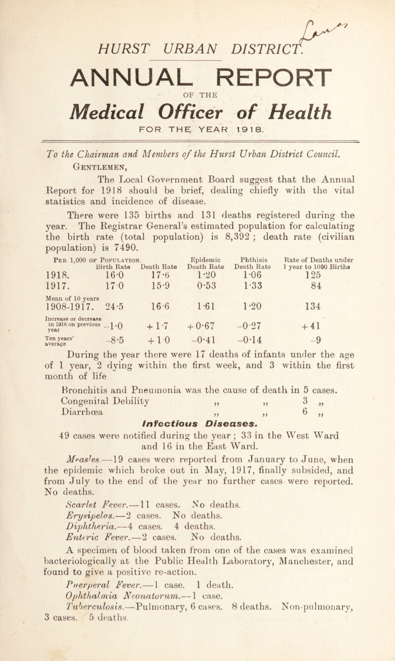 HURST URBAN DISTRICT. ANNUAL REPORT OF THE Medical Officer of Health FOR THE YEAR 19 18. To the Chairman and Members of the Hurst Urban District Council. Gentlemen, The Local Government Board suggest that the Annual Report for 1918 should be brief, dealing chiefly with the vital statistics and incidence of disease. There were 135 births and 131 deaths registered during the year. The Registrar General’s estimated population for calculating the birth rate (total population) is 8,392 ; death rate (civilian population) is 7490. Per 1,000 of Population. .Birth Rata Death Rate 1918. 16-0 17-6 1917. 170 15-9 Epidemic Death Rate 1-20 0-53 Phthisis Death Rate 1*06 1-33 Rate of Deaths under 1 year to 1000 Births 125 84 Mean of 10 years 1908-1917. 24-5 16-6 1*61 1 -20 134 Increase or decrease in 1918 on previous 1 .A year ’ 1 ^ + 1-7 + 0-67 -0-27 + 41 Ten years' C . r; average 0 u + 10 -0-41 -0*14 -9 During the year there wrere 17 deaths of infants under the age of 1 year, 2 dying within the first week, and 3 within the first month of life Bronchitis and Pneumonia was the cause of death in 5 cases. Congenital Debility ,, ,, 3 „ Diarrhoea ,, ,, 6 ,, Infectious Diseases. 49 cases were notified during the year; 33 in the West Ward and 16 in the East Ward. Measles.—19 cases were reported from January to June, when the epidemic which broke out in May, 1917, finally subsided, and from July to the end of the year no further cases were reported. No deaths. Scarlet Fever.—11 cases. No deaths. Erysipelas.—2 cases. No deaths. Diphtheria.—4 cases. 4 deaths. Enteric Fever.—2 cases. No deaths. A specimen of blood taken from one of the cases was examined bacterioiogically at the Public Health Laboratory, Manchester, and found to give a positive re-action. Puerperal Fever. — 1 case. 1 death. Ophthalmia Neonatorum.— 1 case. Tuberculosis.—Pulmonary, 6 cases. 8 deaths. Non-pulmonary, 3 cases. 5 deaths.