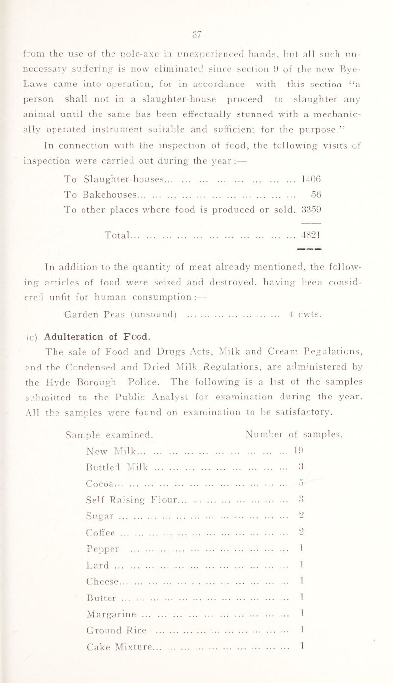 from the use of the pole-axe in unexperienced hands, but all such un- necessary suffering is now eliminated since section 9 of the new Bye- Laws came into operation, for in accordance with this section “a person shall not in a slaughter-house proceed to slaughter any animal until the same has been effectually stunned with a mechanic- ally operated instrument suitable and sufficient for the purpose.” In connection with the inspection of fcod, the following visits of inspection were carried out during the year :— To Slaughter-houses 1406 To Bakehouses 56 To other places where food is produced or sold. 3359 Total 4821 In addition to the quantity of meat already mentioned, the follow- ing articles of food were seized and destroyed, having been consid- ered unfit for human consumption :— Garden Peas (unsound) 4 cwts. (c) Adulteration of Food. The sale of Food and Drugs Acts, Milk and Cream Regulations, and the Condensed and Dried Milk Regulations, are administered by the Hyde Borough Police. The following is a list of the samples submitted to the Public Analyst for examination during the year. All the samples were found on examination to be satisfactory. Sample examined. New Milk Bottled Milk Cocoa Self Raising Flour Sugar Coffee ... Pepper Lard Cheese Butter Margarine Ground Rice Cake Mixture Number of samples. 19 3 5 o 2 2 I i i i i i