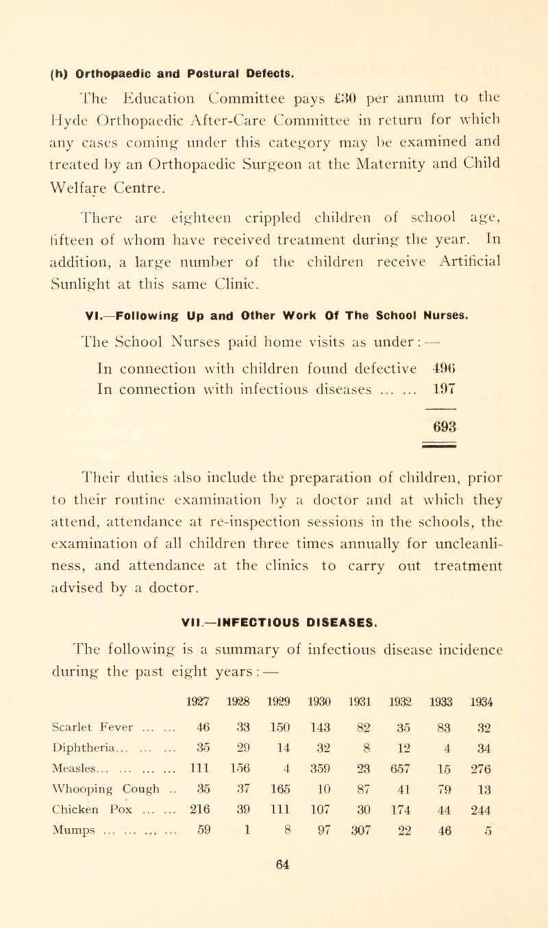 (h) Orthopaedic and Postural Defects. The Education Committee pays £30 per annum to the Hyde Orthopaedic After-Care Committee in return for which any cases coming under this category may be examined and treated by an Orthopaedic Surgeon at the Maternity and Child Welfare Centre. There are eighteen crippled children of school age, fifteen of whom have received treatment during the year. In addition, a large number of the children receive Artificial Sunlight at this same Clinic. VI.—Following Up and Other Work Of The School Nurses. The School Nurses paid home visits as under : — In connection with children found defective 490 In connection with infectious diseases ... ... 197 693 Their duties also include the preparation of children, prior to their routine examination by a doctor and at which they attend, attendance at re-inspection sessions in the schools, the examination of all children three times annually for uncleanli- ness, and attendance at the clinics to carry out treatment advised by a doctor. VII — INFECTIOUS DISEASES. The following is a summary of infectious disease incidence during the past eight years : — 1927 1928 1929 1930 1931 1932 1933 1934 Scarlet Fever ... . .. 46 33 150 143 82 35 83 32 Diphtheria .. 35 29 14 32 8 12 4 34 Measles .. Ill 156 4 359 23 657 15 276 Whooping Cough .. 35 37 165 10 87 41 79 13 Chicken Pox ... . .. 216 39 111 107 30 174 44 244 Mumps .. 59 1 8 97 307 22 46 5