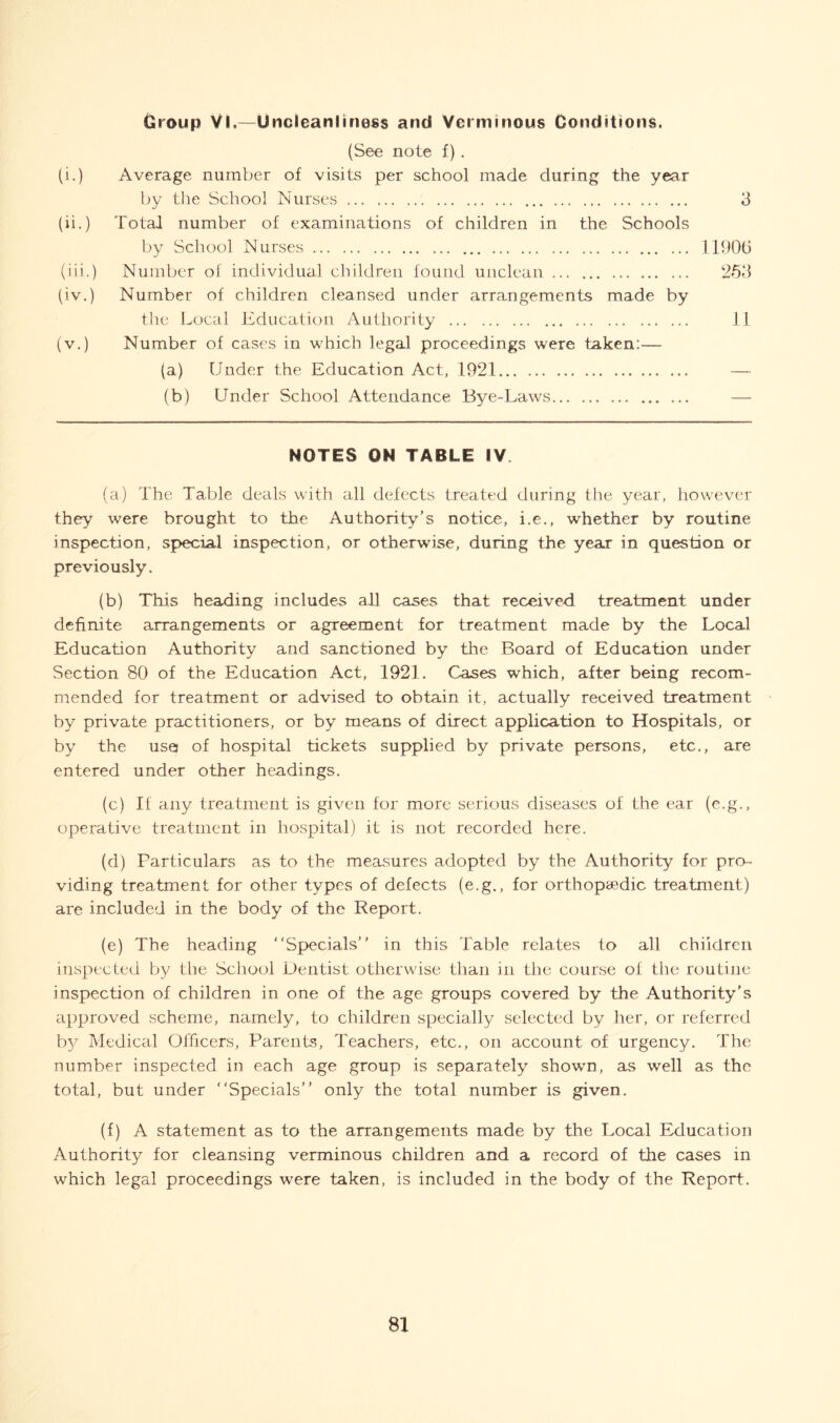 Group VI.— Uneleanliness and Verminous Conditions. (See note f). (i.) Average number of visits per school made during the year by the School Nurses 3 (ii.) Total number of examinations of children in the Schools by School Nurses 11906 (iii.) Number of individual children found unclean 253 (iv.) Number of children cleansed under arrangements made by the Local Education Authority 11 (v.) Number of cases in which legal proceedings were taken:— (a) Under the Education Act, 1921 — (b) Under School Attendance Bye-Laws NOTES ON TABLE IV (a) The Table deals with all defects treated during the year, however they were brought to the Authority’s notice, i.e., whether by routine inspection, special inspection, or otherwise, during the year in question or previously. (b) This heading includes all cases that received treatment under definite arrangements or agreement for treatment made by the Local Education Authority and sanctioned by the Board of Education under Section 80 of the Education Act, 1921. Cases which, after being recom- mended for treatment or advised to obtain it, actually received treatment by private practitioners, or by means of direct application to Hospitals, or by the use of hospital tickets supplied by private persons, etc., are entered under other headings. (c) If any treatment is given for more serious diseases of the ear (e.g., operative treatment in hospital) it is not recorded here. (d) Particulars as to the measures adopted by the Authority for pro- viding treatment for other types of defects (e.g., for orthopaedic treatment) are included in the body of the Report. (e) The heading “Specials” in this Table relates to all children inspected by the School Dentist otherwise than in the course of the routine inspection of children in one of the age groups covered by the Authority’s approved scheme, namely, to children specially selected by her, or referred by Medical Officers, Parents, Teachers, etc., on account of urgency. The number inspected in each age group is separately shown, as well as the total, but under “Specials” only the total number is given. (f) A statement as to the arrangements made by the Local Education Authority for cleansing verminous children and a record of the cases in which legal proceedings were taken, is included in the body of the Report.