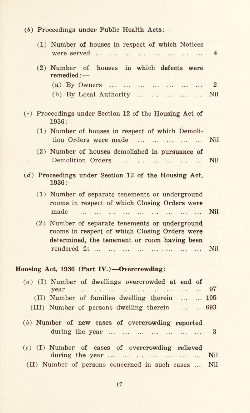 (6) Proceedings under Public Health Acts:— (1) Number of houses in respect of which Notices were served 4 (2) Number of houses in which defects were remedied:— (a) By Owners 2 (b) By Local Authority Nil (c) Proceedings under Section 12 of the Housing Act of 1936:— (1) Number of houses in respect of which Demoli- tion Orders were made (2) Number of houses demolished in pursuance of Demolition Orders (d) Proceedings under Section 12 of the Housing Act, 1936:— (1) Number of separate tenements or underground rooms in respect of which Closing Orders were ci d o *.. ..« ..« ... .«» «.. «.« (2) Number of separate tenements or underground rooms in respect of which Closing Orders were determined, the tenement or room having been rendered fit ,, Housing Act, 1936 (Part IV.)—Overcrowding: (a) (I) Number of dwellings overcrowded at end of year ... ... ... > > < ■.. ..« * < * ... * * < 97 (II) Number of families dwelling therein , 105 (III) Number of persons dwelling therein 693 (b) Number of new cases of overcrowding reported during the year 3 (c) (I) Number of cases of overcrowding relieved during the year Nil (II) Number of persons concerned in such cases ... Nil Nil Nil Nil Nil