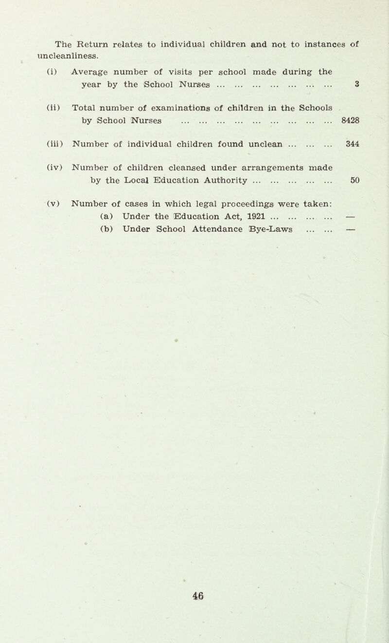 The Return relates to individual children and not to instances of uncleanliness. (i) Average number of visits per school made during the year by the School Nurses 3 (ii) Total number of examinations of children in the Schools by School Nurses 8428 (iii) Number of individual children found unclean 344 (iv) Number of children cleansed under arrangements made by the Local Education Authority 50 (v) Number of cases in which legal proceedings were taken: (a) Under the Education Act, 1921 — (b) Under School Attendance Bye-Laws —