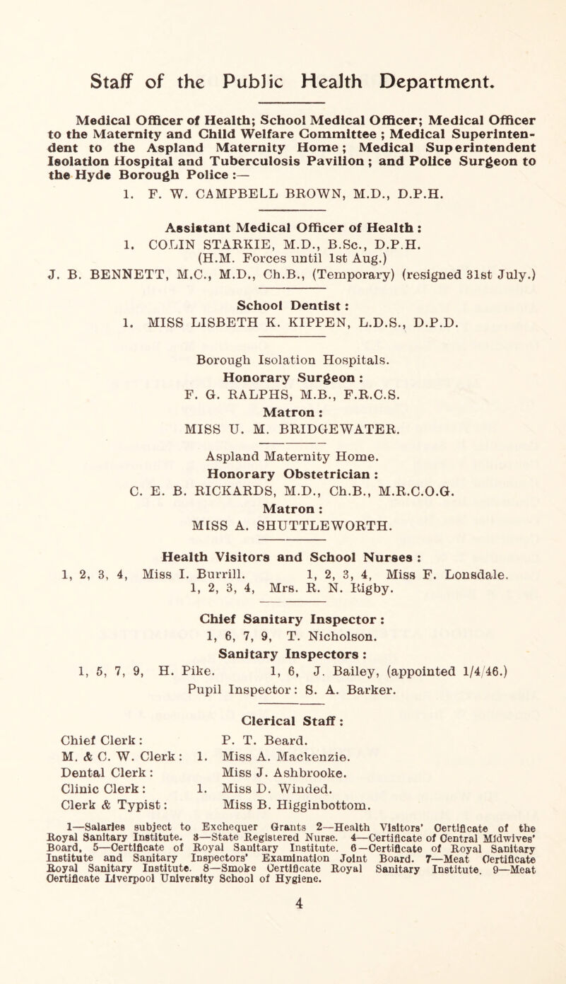 Staff of the Public Health Department Medical Officer of Health; School Medical Officer; Medical Officer to the Maternity and Child Welfare Committee ; Medical Superinten- dent to the Aspland Maternity Home; Medical Superintendent Isolation Hospital and Tuberculosis Pavilion ; and Police Surgeon to the Hyde Borough Police :— 1. F. W. CAMPBELL BROWN, M.D., D.P.H. Assistant Medical Officer of Health : 1. COLIN STARKIE, M.D., B.Sc., D.P.H. (H.M. Forces until 1st Aug.) J. B. BENNETT, M.C., M.D., Ch.B., (Temporary) (resigned 31st July.) School Dentist: 1. MISS LISBETH K. KIPPEN, L.D.S., D.P.D. Borough Isolation Hospitals. Honorary Surgeon : F. G. RALPHS, M.B., F.R.C.S. Matron: MISS U. M. BRIDGEWATER. Aspland Maternity Home. Honorary Obstetrician : C. E. B. RICKARDS, M.D., Ch.B., M.R.C.O.G. Matron : MISS A. SHUTTLEWORTH. Health Visitors and School Nurses : 1, 2, 3, 4, Miss I. Burrill. 1, 2, 3, 4, Miss F. Lonsdale. 1, 2, 3, 4, Mrs. R. N. Rigby. Chief Sanitary Inspector: 1, 6, 7, 9, T. Nicholson. Sanitary Inspectors : 1, 5, 7, 9, H. Pike. 1, 6, J. Bailey, (appointed 1/4/46.) Pupil Inspector: S. A. Barker. Chief Clerk: M. & C. W. Clerk: Dental Clerk: Clinic Clerk: Clerk & Typist: Clerical Staff : P. T. Beard. 1. Miss A. Mackenzie. Miss J. Ashbrooke. 1. Miss D. Winded. Miss B. Higginbottom. 1—Salaries subject to Exchequer Grants 2—Health Visitors’ Certificate of the Royal Sanitary Institute. 8—State Registered Nurse. 4—Certificate of Central Midwives' Board, 5—Certificate of Royal Sanitary Institute. 6—Certificate of Royal Sanitary Institute and Sanitary Inspectors’ Examination Joint Board. 7—Meat Certificate Royal Sanitary Institute. 8—Smoke Certificate Royal Sanitary Institute. 9—Meat Certificate Liverpool University School of Hygiene.