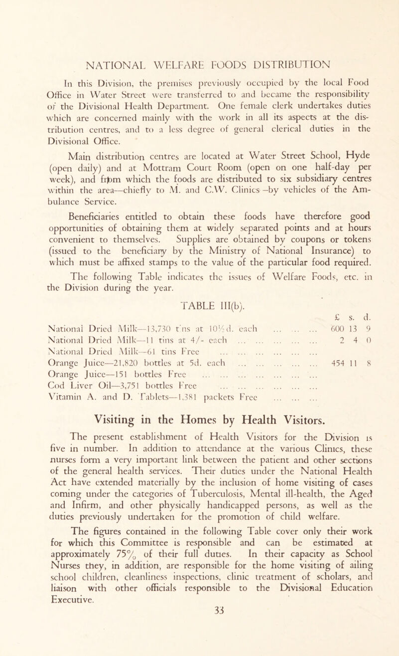 NATIONAL WELFARE FOODS DISTRIBUTION In this Division, the premises previously occupied by the local Food Office in Water Street were transferred to and became the responsibility of the Divisional Health Department. One female clerk undertakes duties which are concerned mainly with the work in all its aspects at the dis- tribution centres, and to a less degree of general clerical duties in the Divisional Office. Main distribution centres are located at Water Street School, Hyde (open daily) and at Mottram Court Room (open on one half-day per week), and fr)Dm which the foods are distributed to six subsidiary centres within the area—chiefly to M. and C.W. Clinics -by vehicles of the Am- bulance Service. Beneficiaries entitled to obtain these foods have therefore good opportunities of obtaining them at widely separated points and at hours convenient to themselves. Supplies are obtained by coupons or tokens (issued to the beneficiary by the Ministry of National Insurance) to which must be affixed stamps to the value of the particular food required. The following Table indicates the issues of Welfare Foods, etc. in the Division during the year. TABLE 111(b). National Dried Milk—13,730 t’ns at 10/4d. each National Dried Milk—11 tins at 4/- each National Dried Milk—61 tins Free Orange Juice—21,820 bottles at 5d. each Orange Juice—151 bottles Free Cod Liver Oil—3,751 bottles Free Vitamin A. and D. Tablets—1,381 packets Free Visiting in the Homes by Health Visitors. The present establishment of Health Visitors for the Division is five in number. In addition to attendance at the various Clinics, these nurses form a very important link between the patient and other sections of the general health services. Their duties under the National Health Act have extended materially by the inclusion of home visiting of cases coming under the categories of Tuberculosis, Mental ill-health, the Aged and Infirm, and other physically handicapped persons, as well as the duties previously undertaken for the promotion of child welfare. The figures contained in the following Table cover only their work for which this Committee is responsible and can be estimated at approximately 75% of their full duties. In their capacity as School Nurses they, in addition, are responsible for the home visiting of ailing school children, cleanliness inspections, clinic treatment of scholars, and liaison with other officials responsible to the Divisional Education Executive. £ s. d. 600 13 9 2 4 0 454 11 8 3d