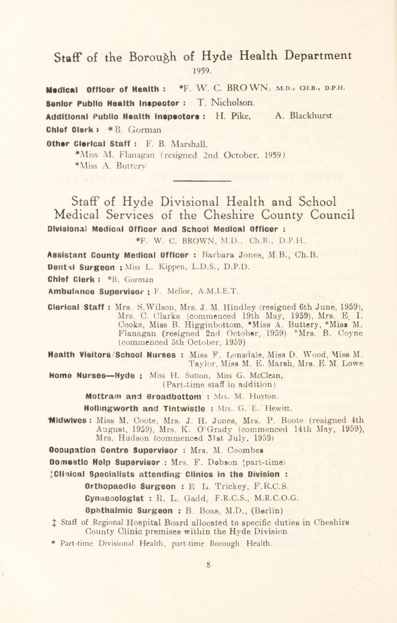 Staff of the Borough of Hyde Health Department 1959. Medical Offloer of Health : *F. W. C. BROWN, m.o., ch.b., d.p.h. Senior Publio Health Intpeotor : T. Nicholson. Additional Publio Health Inepeotors : H. Pike, A. Blackhurst Chief Clerk > * B. Gorman Other Clerical Staff : F. B. Marshall, *M iss M. Flanagan (resigned 2nd October, 1959) #Miss A. Buttery Staff of Hyde Divisional Health and School Medical Services of the Cheshire County Council Divisional Medical Officer and School Medical Officer : *F. W. C. BROWN, M.D., Ch.B., D.P.H. Assistant County Medical Officer : Barbara Jones, M B., Ch.B. Dentil Surgeon ; Miss L. Kippen, L.D.S., D.P.D. Chief Clerk : *B. Gorman Ambulance Supervisor ; F. Mellor, A.M.I.E.T. Clerical Staff : Mrs. S.Wilson, Mrs. J. M. Hindley (resigned 6th June, 1959), Mrs. 0. Clarke (commenced 19th May, 1959), Mrs. Et I. Cooke, Miss B. Higginbottom, *Miss A. Buttery, *Miss M. Flanagan (resigned 2nd October, 1959). *Mrs. B. Coyne (commenced 5th October, 1959) Health Visitors/School Nurses : Miss F. Lonsdale, Miss D. Wood, Miss M. Taylor, Miss M. E. Marsh, Mrs. E. M Lowe Home Nurses—Hyde ; Miss H. Sutton, Miss G. McClean, (Part-time staff in addition) Mott ram and Broadbottom : Mrs. M. Huyton. Holiingworth and Tintwistle : Mrs. G. E. Hewitt. Midwives : Miss M. Coote, Mrs. J. H. Jones, Mrs. P. Boote (resigned 4th August, 1959), Mrs. K. O'Grady (commenced 14 th May, 1959), Mrs. Hudson (commenced 31st July, 1959) Occupation Centre Supervisor : Mrs. M. Coombes Domestic Help Supervisor : Mrs. F. Dobson (part-time) ((Clinical Specialists attending Clinics in the Division : Orthopaedic Surgeon : E L. Trickey, F.R.C.S. Gynaecologist : R. L. Gadd, F.R.C.S., M.R.C.O.G. Ophthalmic Surgeon : B. Boas, M.D., (Berlin) J Staff of Regional Hospital Board allocated to specific duties in Cheshire County Clinic premises within the Hyde Division * Part-time Divisional Health, part-time Borough Health.