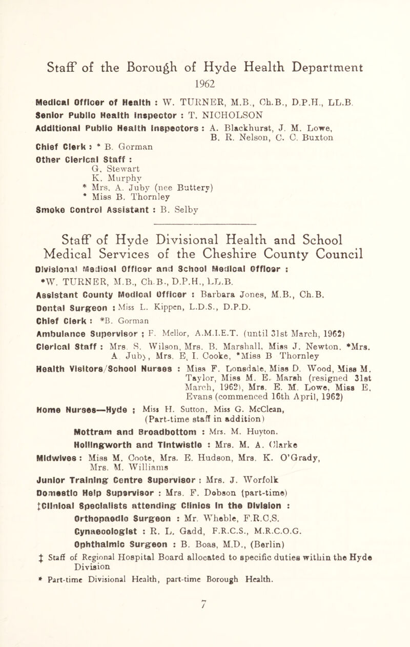 Staff of the Borough of Hyde Health Department 1962 Medical Officer of Health : W. TURNER, M.B., Ch.B., D.P.IL, LL.B Senior Publio Health Inspector : T. NICHOLSON Additional Publio Health inspectors : A. Blackhurst, J. M. Lowe, B, R. Nelson, C. C. Buxton Chief Clerk : * B. Gorman Other Clerical Staff : G, Stewart K. Murphy * Mrs. A, Juby (nee Buttery) * Miss B. Thornley Smoke Control Assistant : B. Selby Staff of Hyde Divisional Health and School Medical Services of the Cheshire County Council Divisional f^adioal Officer and School Radical Offioar : *W. TURNER, M.B., Ch.B., D.P.H., LL.B. Assistant County Modicai Officer : Barbara Jones, M.B., Ch.B. Dental Surgeon : Miss L. Kippen, L.D.S., D.P.D. Chief Clerk : #B. Gorman Ambulance Supervisor ; F. Mellor, A.M.I.E.T. (until 31st March, 1962) Clerical Staff : Mrs. S. Wilson, Mrs. B. Marshall, Miss J. Newton. *Mrs. A Jub), Mrs. Et I. Cooke, *Misa B Thornley Health Visitors/School Nurses : Miss F. Lonsdale, Mias D. Wood, Miss M. Taylor, Miss M. E. Marsh (resigned 31st March, 1962), Mrs. E. M. Lowe, Miss E, Evans (commenced 16th April, 1962) Home Nurses-—Hyde ; Miss H. Sutton, Miss G. McClean, (Part-time staff in addition) Mottram and Broadbottom : Mrs. M. Huyton. Nolllngworth and Tlntwistie : Mrs. M. A. Clarke Midwives : Miss M. Coote, Mrs. E. Hudson, Mrs. K. O’Grady, Mrs. M. Williams Junior Training Centre Supervisor : Mrs. J. Worfolk Domestic Help Supervisor : Mrs. F. Dobson (part-time) tCIInloal Specialists attending Clinics In the Division : Orthopaedic Surgeon : Mr Wheble, F.R.C.S. Gynaecologist : R. L. Gadd, F.R.C.S., M.R.C.O.G. Ophthalmic Surgeon : B. Boas, M.D., (Berlin) £ Staf? of Regional Hospital Board allocated to specific duties within the Hyde Division * Part-time Divisional Health, part-time Borough Health. /