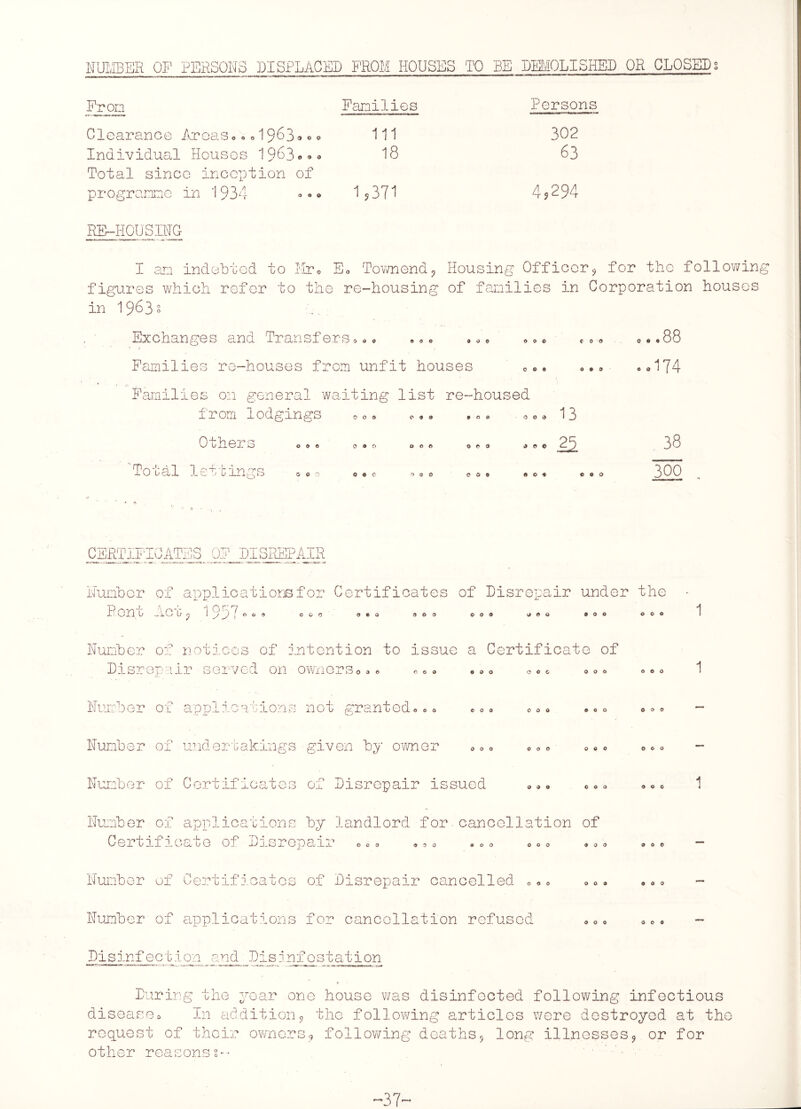 HUMBER OJ ? PERSONS DISPLACED FROM HOUSES TO BE DEMOLISHED OR CLOSEDs From Families Persons Clearance e Areas0•* 1963®.* 111 302 Individual Houses 19^3«»*. Total since inception of 18 63 programme 0 in 1934 1,371 4,294 re~housihg I am indebted to Mr* E„ Townend, Housing Officer figures which refer to the re-housing of families in in 1963§ 1. . , for the followin Corporation houses O' Exchanges and Transfers*.* »<> * ... Families re-houses from unfit houses Families on general waiting list re-housed from lodgings 0 0. * * • .. • « Others 0 9 0 o r> o 9 t> © rn-J X otal lettings 0 9 0 0 0 9 C O O 0 9 9 13 25 COO o • .88 • .174 . 38 300 „ CERTIFICATES OF DISREPAIR Humber of applications for Certificates of Disrepair under the Rent Act? 1957 «- 00c O ® 0 OOO OOO • 00 OOP Humber of notices of intention to issue a Certificate of Disrepair served on ownei *v* cj X O o 9 O COO OOO o c C OOO OOO Humber of applications not granted eoo coo 000 000 Humber of undertakings given by owne r OOO OOO OOO OOO Humber of Certificates of Disrepair issued OOO OOO Humber of applications by landlord for.cancellation of Certificate of Disrepair OOO OOO 000 OOO 900 OOO Humber of Certificates of Disrepair cancelled OOO 009 Humber of applications for cancellation refused OOO OOO Disinfection and Pisinfcstation 1 During the year one house was disinfected following infectious disease* In addition9 the following articles were destroyed at the request of their owners9 following deaths9 long illnesses9 or for other reasonss-- • 37-