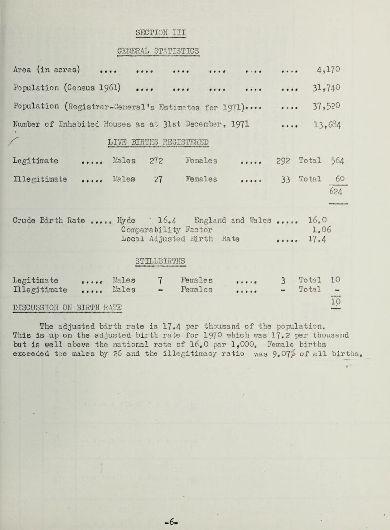 GENERAL STATISTICS Area (m acres) .• • • ,,•, *. #, <«• # , •«• ,.., 4,370 Population (Census 1961) .... .... .... .... .... 31>74° Population (Registrar-General»s Estimates for 1971).... 37,520 Number of Inhabited Houses as at 31st December, 1971 .... 13,684 LIVE BIRTHS REGISTERED Legitimate Males 272 Females 292 Total 564 Illegitimate ..... Males 27 Females ..... 33 Total 60 624 Crude Birth Rate ..... Hyde 16.4 England and Wales 16.0 Comparability Factor 1,06 Local Adjusted Birth Rate 17.4 STILLBIRTHS Legitimate ..... Males 7 Females ..... 3 Total 10 Illegitimate Males - Females ..... - Total To DISCUSSION ON BIRTH RATE — The adjusted birth rate is 17.4 per thousand of the population. This is up on the adjusted birth rate for 1970 which was 17.2 per thousand but is well above the national rate of 16,0 per 1,000, Female births exceeded the males by 26 and the illegitimacy ratio was 9»07% of all births.