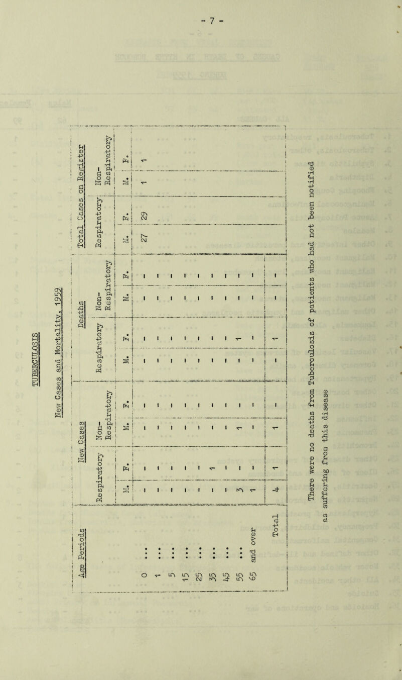 on Register i Non- | Respiratory 0 i i ! V- 1 i . * i i v- , 1 I cA 0 Pi 0 o d p . ON o d Ph CM Sh ~ “ H •H d Ph P in © 1- o 0 CM . EH Ph ! w ■d •H Ph & Ah o„ tiC £ o Id PH till i i i t ! i Drtality, 1959 Deaths •H 1 Ph d w O 0 S Ph o a 1 1 1 1 1 1 1 1 1 - 1 & O 8 g- i 1 1 1 1 1 1 1 1- 1 r~ S . -H Ph d i 0 d rf i W ! * 1 1 1 1 1 1 1 1 1 « L 0 1 10 d >s o Pi o £ p 0 , d S Pi a; 1 t 1 1 1 1 1 1 1 p=... » j in 1 0 in i d ' o Non- Re spi si 1 1 1 1 1 1 1 V 1 V i £ i i i & o ■8 pi PH ” T «... v| r* 1 'Ph 0 ! 0 ' *“* 1 1 1 1 1 I 1 V h -4r pH 0 > O d Cj P O EH O ir\ ia lo m in in ^ >5- C\J rH\ -cj- LOi VO d CD •rl P o d d CD CD rQ P o S3 d d .d O £ & in d CD •H P d Ph <H o CQ •rl in o •3 o Ph CD 'd Eh a e <H in .d p d 0 ■d o d 0 A 0 & d Pi Eh as suffering from this disease