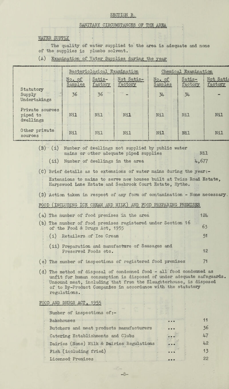 SANITARY CIRCUMSTANCES OE THE AREA WATER SUPPLY The quality of water supplied to the area is adequate and none of the supplies is plumbo solvent. (A) Examination of Water Supplies during the year Bacteriological Examination Chemical Examination No. of Satis- Not Satis- No. of Satis- Not Satii Samples factory j factory S ample s factory factory Statutory Supply Undertakings 36 36 - 34 34 - Private sources piped to dwellings Nil Nil Nil Nil Nil Nil Other private sources ■ Nil Nil Nil Nil Ml Nil (B) (i) Number of dwellings not supplied by public water mains or other adequate piped supplies Nil (ii) Number of dwellings in the area 4,677 (C) Brief details as to extensions of water mains during the year:- Extensions to mains to serve new houses built at Twiss Road Estate, Harpswood Lane Estate and Seabrook Court Estate, Hythe. (i)) Action taken in respect of any form of contamination - None necessary. FOOD (INCLUDING- ICE CREAM AND MILK) AND FOOD PREPARING- PREMISES (a) The number of food premises in the area 124 (b) The number of food premises registered under Section 16 of the Food & Drugs Act, 1955 (i) Retailers of Ice Cream 51 (ii) Preparation and manufacture of Sausages and Preserved Foods etc. 12 (c) The number of inspections of registered food premises' 71 (d) The method of disposal of condemned food - all food condemned as unfit for human consumption is disposed of under adequate safeguards. Unsound meat, including that from the Slaughterhouse, is disposed of to By-Product Companies in accordance with the statutory regulations. FOOD AND DRUG-S ACT. 1955 Number of inspections of:- Bakehouses Butchers and meat products manufacturers Catering Establishments and Clubs Dairies (None) Milk & Dairies Regulations Fish (including fried) Licensed' Premises 11 36 47 42 13 22 -8-