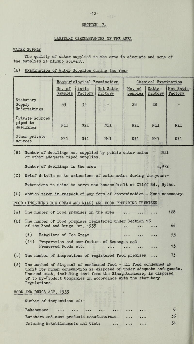 -12- SECTION B. SANITARY CIRCUMSTANCES OF THE AREA. WATER SUPPLY The quality of water supplied to the area is adequate and none of the supplies is plumbo solvent. (A) Examination of Water Supplies during the Year Bacteriological Examination Chemical Examination No. of Satis- Not Satis- No. of Satis- Not Satis- Samples factory factory Samples faotory factory Statutory Supply Undertakings 33 33 - 28 28 - Private sources piped to dwellings Nil Nil Nil Nil Nil Nil Other private sources Nil Nil Nil Nil Nil Nil (B) Number of dwellings not supplied by public water mains Nil or other adequate piped supplies. Number of dwellings in the area 4,972 (C) Brief details as to extensions of water mains during the year:- Extensions to mains to serve new houses built at Cliff Rd., Hythe. (D) Action taken in respect of any form of contamination - None necessary FOOD (INCLUDING- ICE CREAM AND MILK) AND EOOD PREPARING- PREMISES (a) The number of food premises in the area 128 (b) The number of food premises registered under Section 16 of the Food and Drugs 4-ct, 1955 66 (i) Retailers of Ice Cream 53 (ii) Preparation and manufacture of Sausages and Preserved Foods etc. ... 13 (c) The number of inspections of registered food premises ... 73 (d) The method of disposal of condemned food - all food condemned as unfit for human consumption is disposed of under adequate safeguards. Unsound meat, including that from the Slaughterhouse, is disposed of to By-Product Companies in accordance with the statutory Regulations. FOOD AND DRUGS ACT, 1955 Number of inspections of:- Bakehouses ... ... ... ... ... ... ... 6 Butchers and meat products manufacturers ... ... 36