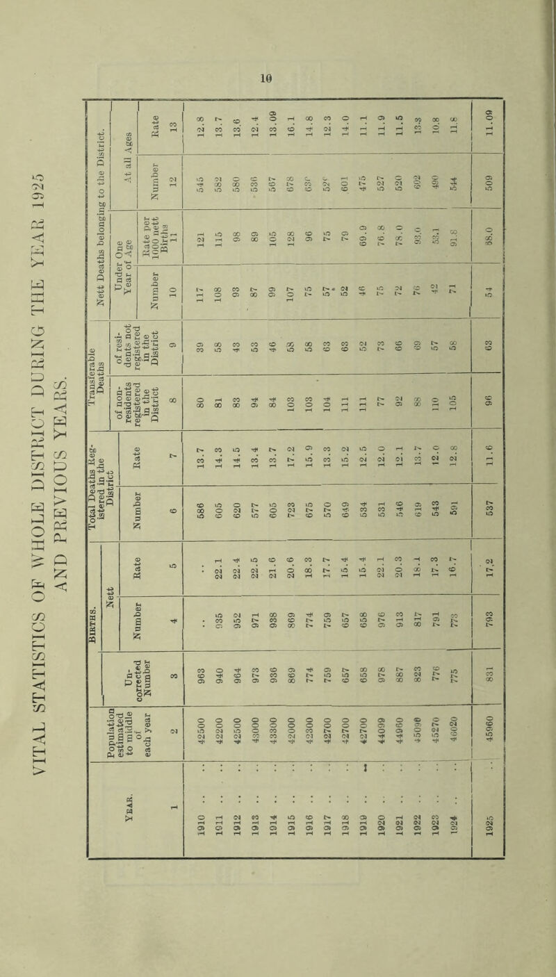 'M 05 w o t-H '*v-» H C/i LD 3 2 o o 'C/5 Q t-H H CO HH H <=tj H :o H I—I 5> W fl. Q ;5 < gfi o^ 'O Jm a «3 So'^r e4S^ S « o ^ J3-C S-S^^S t*-i ‘a *3 9 .SS Ofig* Q >3 « -.a-S II /N CO CO C^ CO CD 00 00 CO CO >0000 tO CD QD O CO O CO 05 O CO CO X CO CO <M CO CO O CO O (N (N O CO o O CO CO OJ W fN <M 9^2 S = a a °j= o Otn <5 c8 Ph 4> ■** 9J X 05 05 00 A 05 05 05 X (M OJ ©J <M OJ